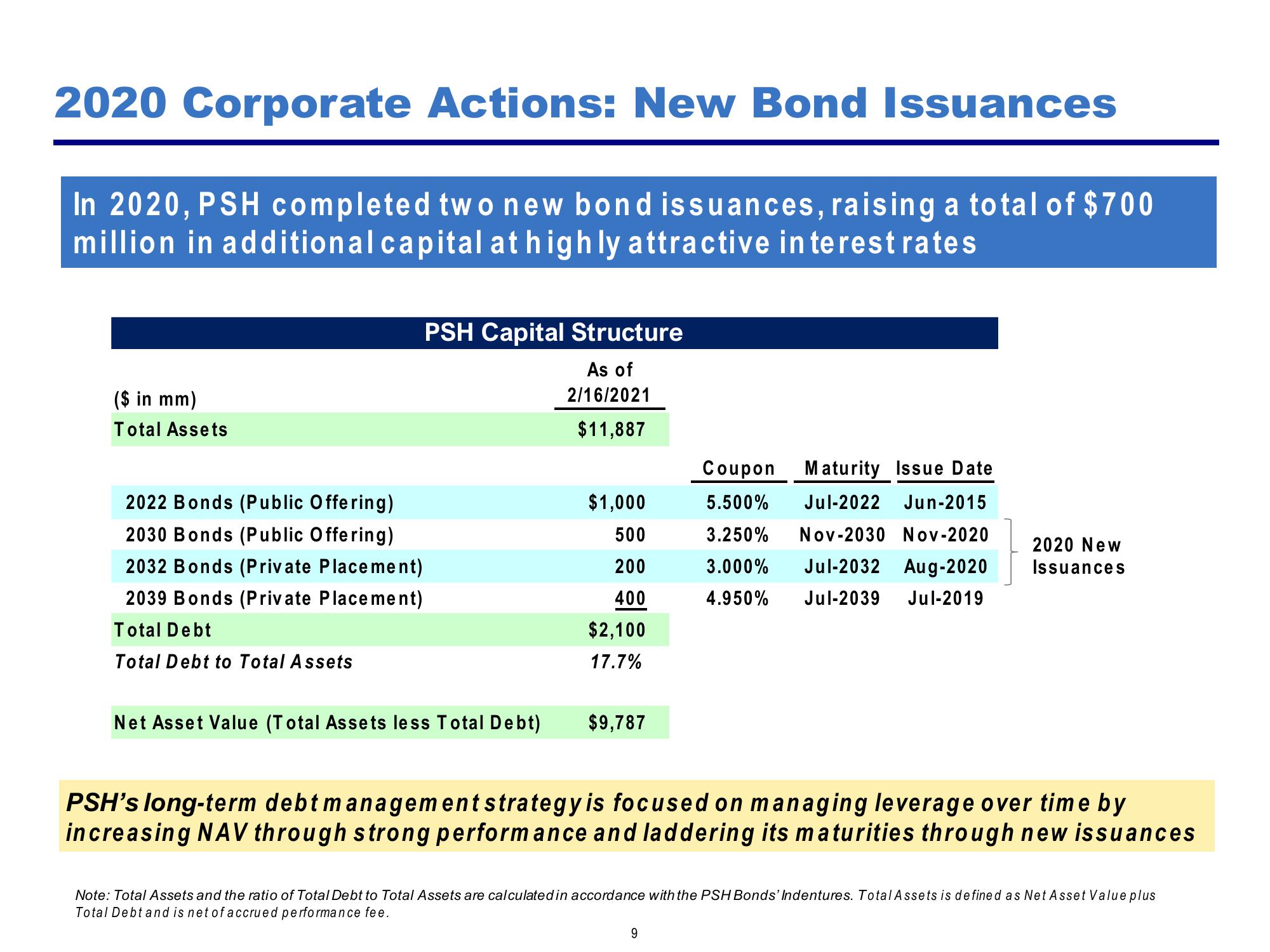 Pershing Square Investor Presentation Deck slide image #9