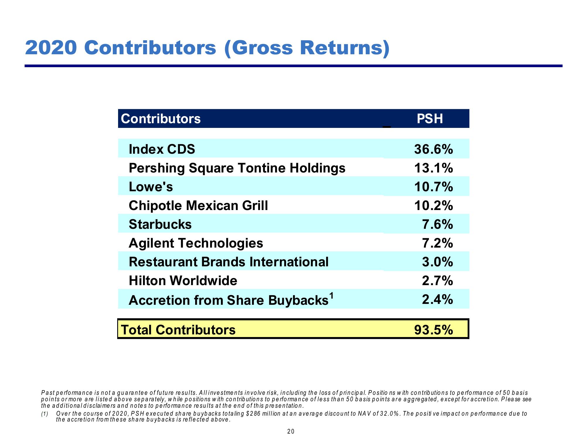 Pershing Square Investor Presentation Deck slide image #20