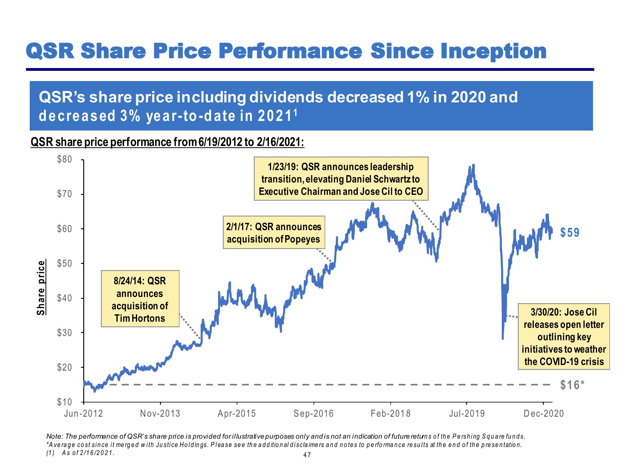 Pershing Square Investor Presentation Deck slide image #47
