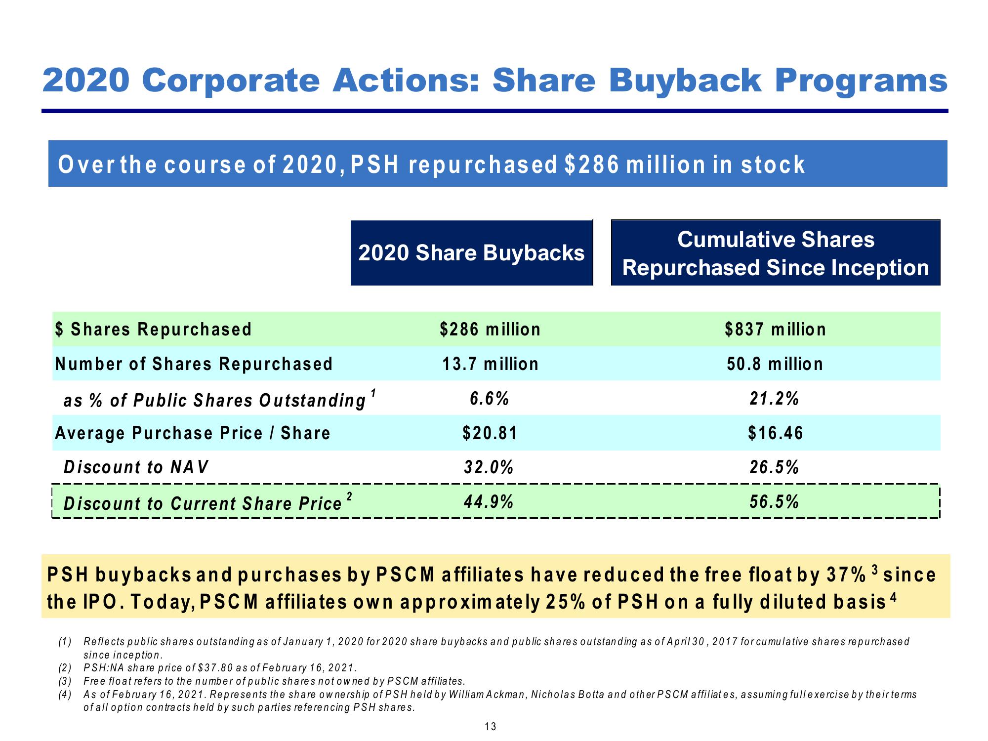 Pershing Square Investor Presentation Deck slide image #13