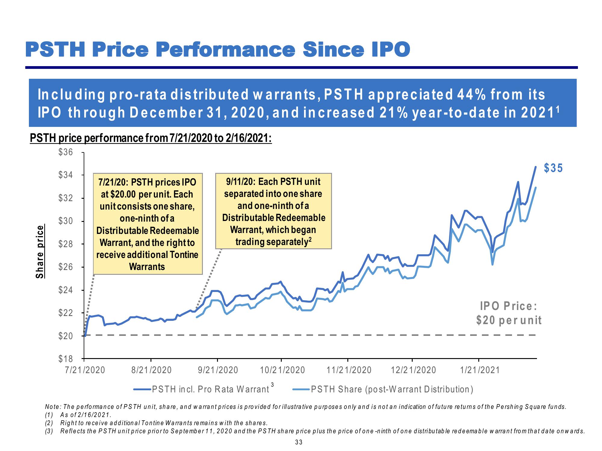 Pershing Square Investor Presentation Deck slide image #33