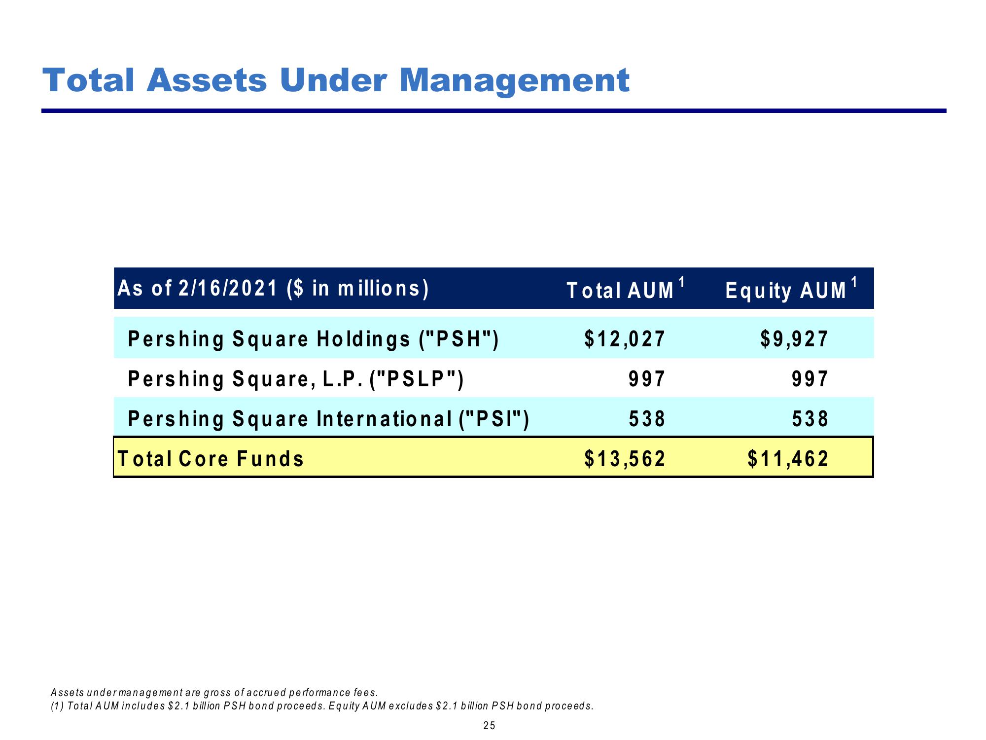 Pershing Square Investor Presentation Deck slide image #25