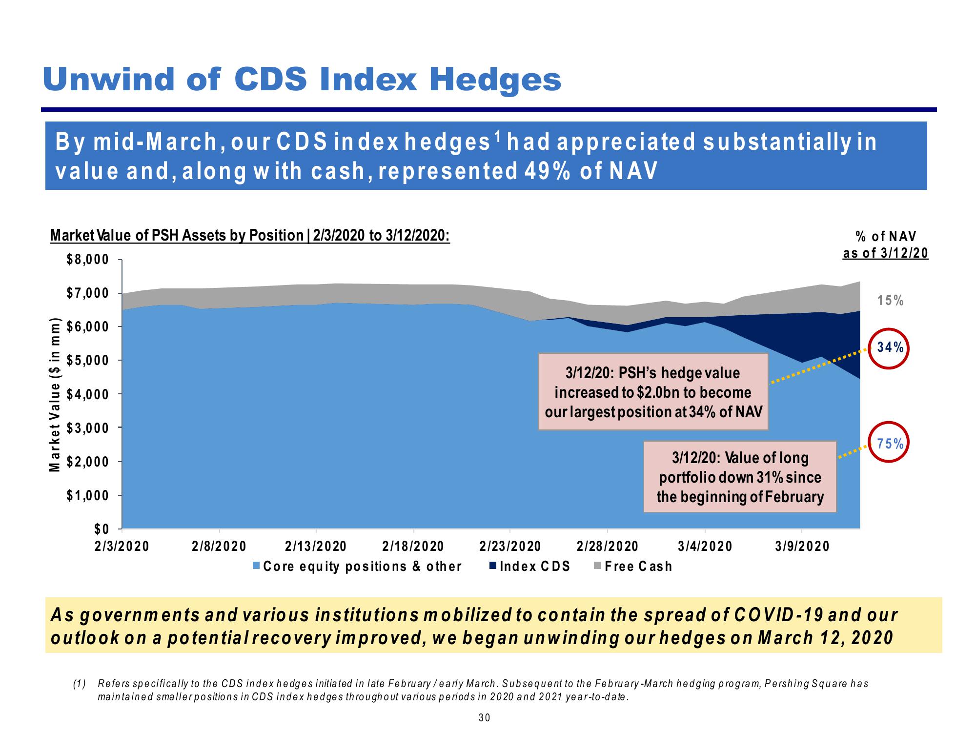 Pershing Square Investor Presentation Deck slide image #30