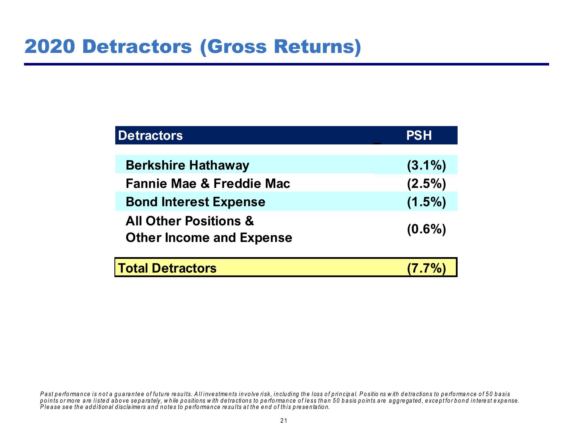 Pershing Square Investor Presentation Deck slide image #21