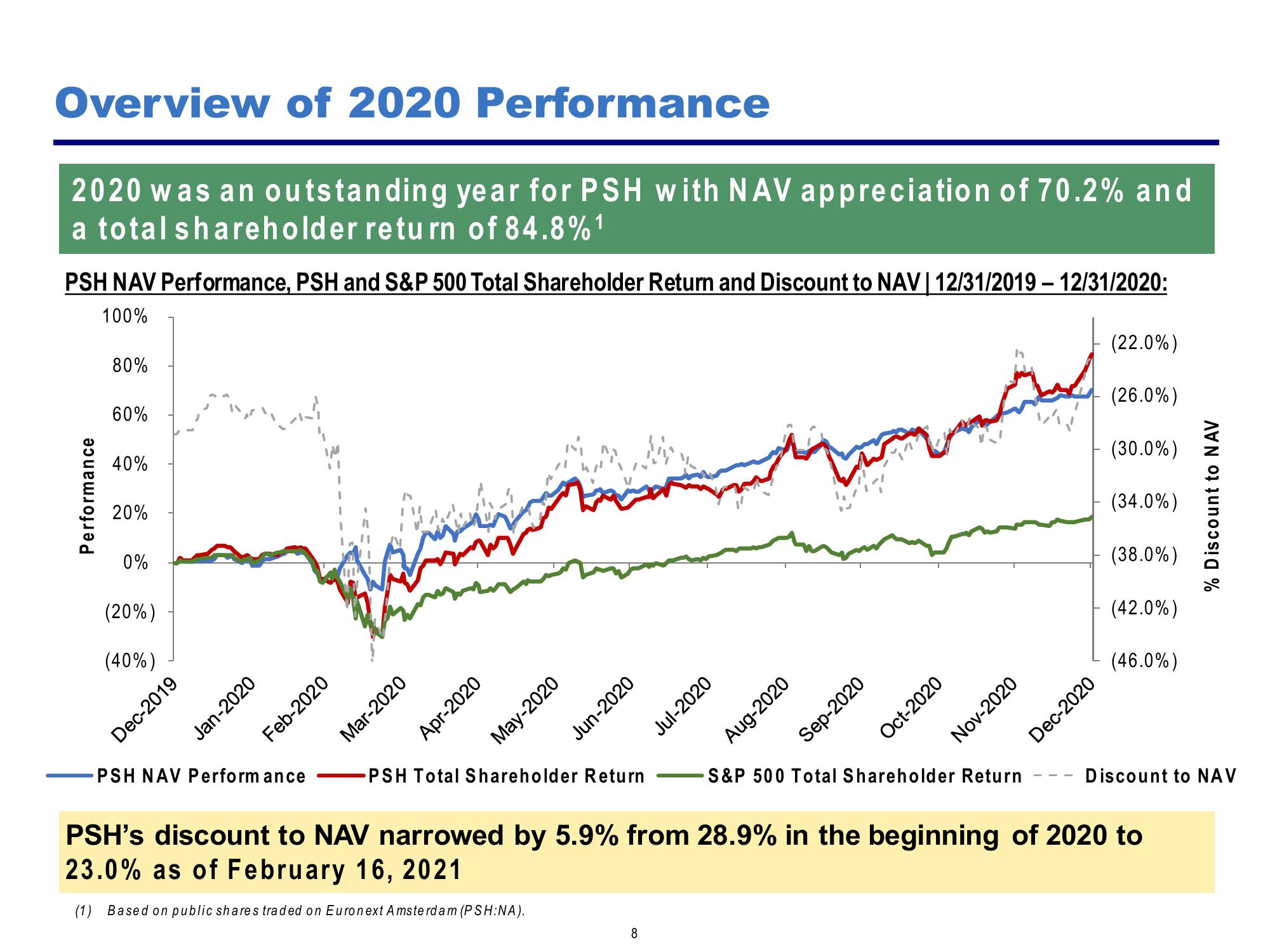 Pershing Square Investor Presentation Deck slide image #8