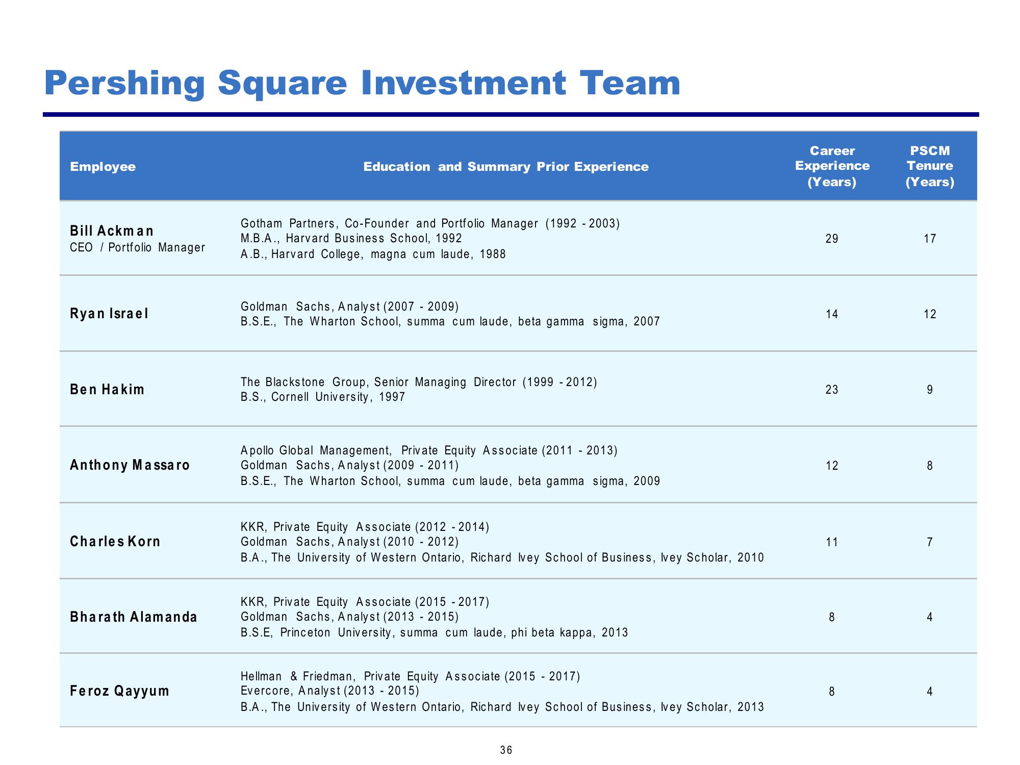 Pershing Square Investor Presentation Deck slide image #36