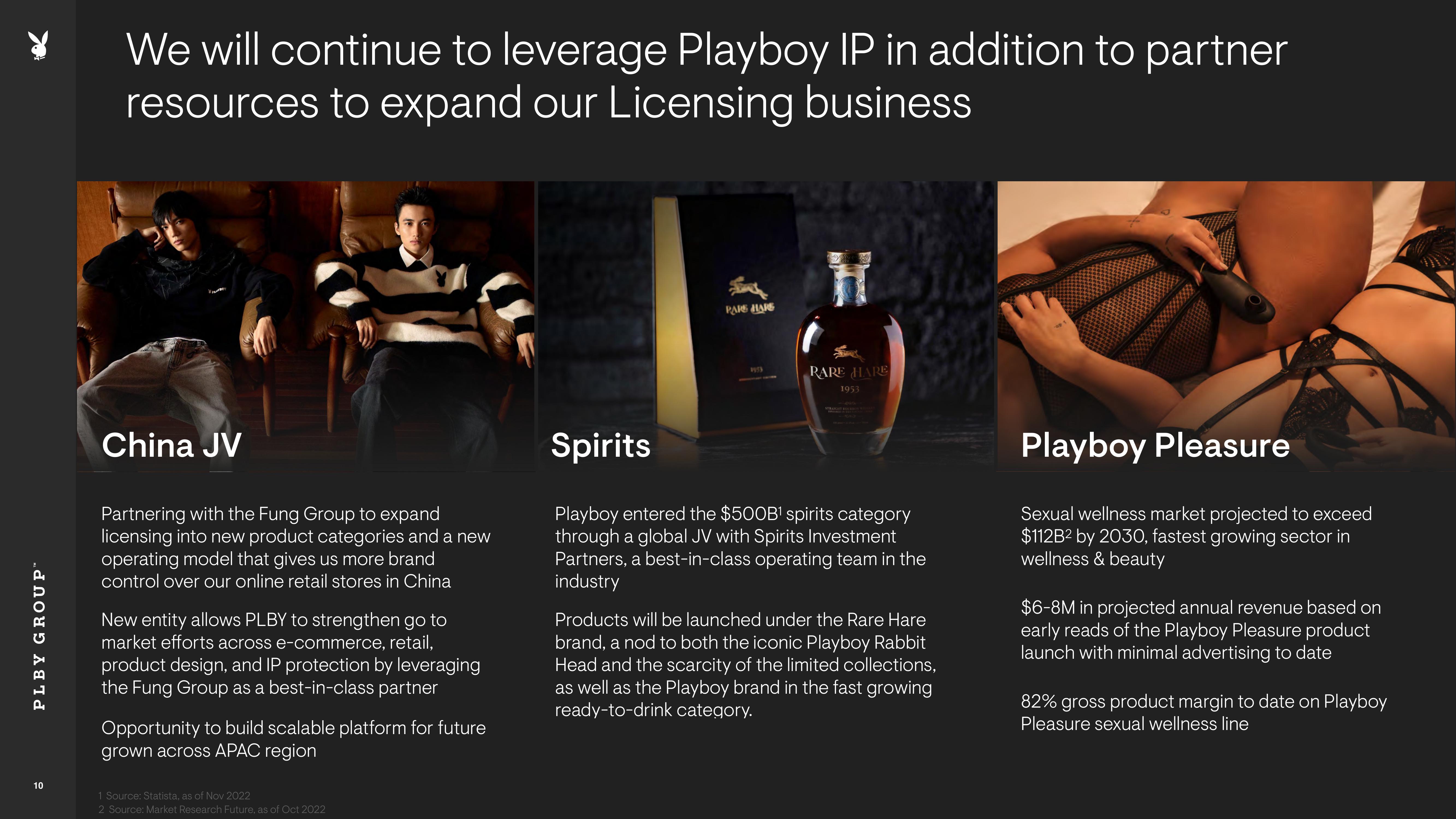 Playboy Investor Presentation Deck slide image #10