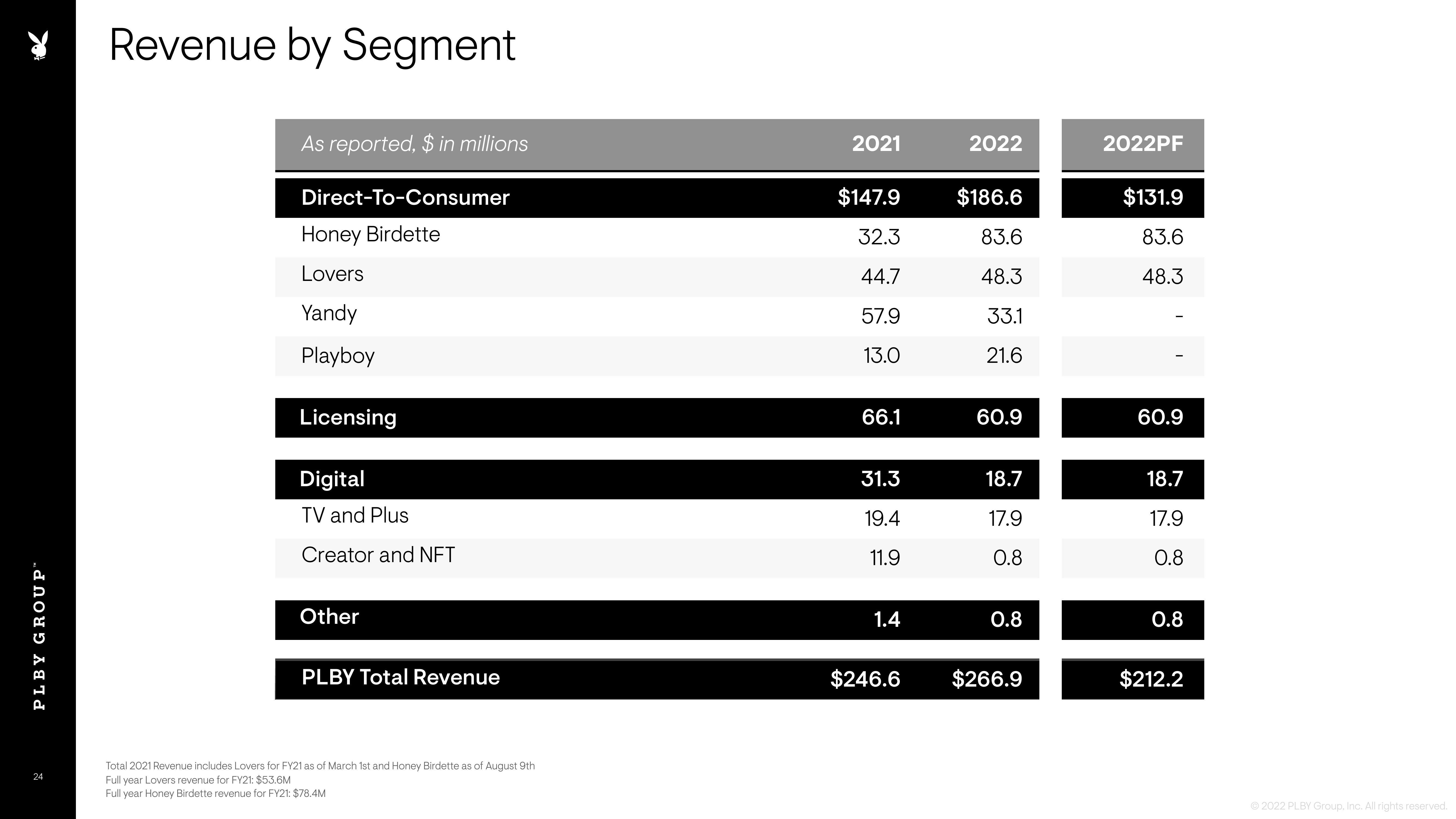 Playboy Investor Presentation Deck slide image #24