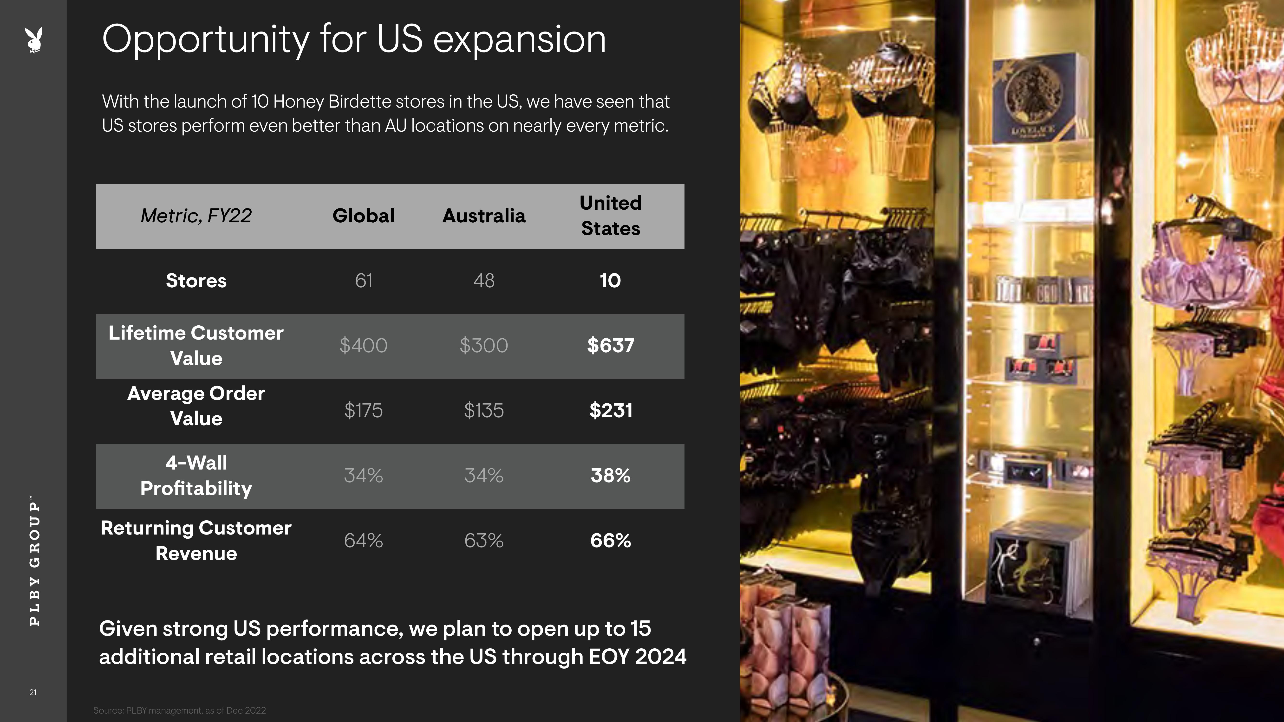 Playboy Investor Presentation Deck slide image #21