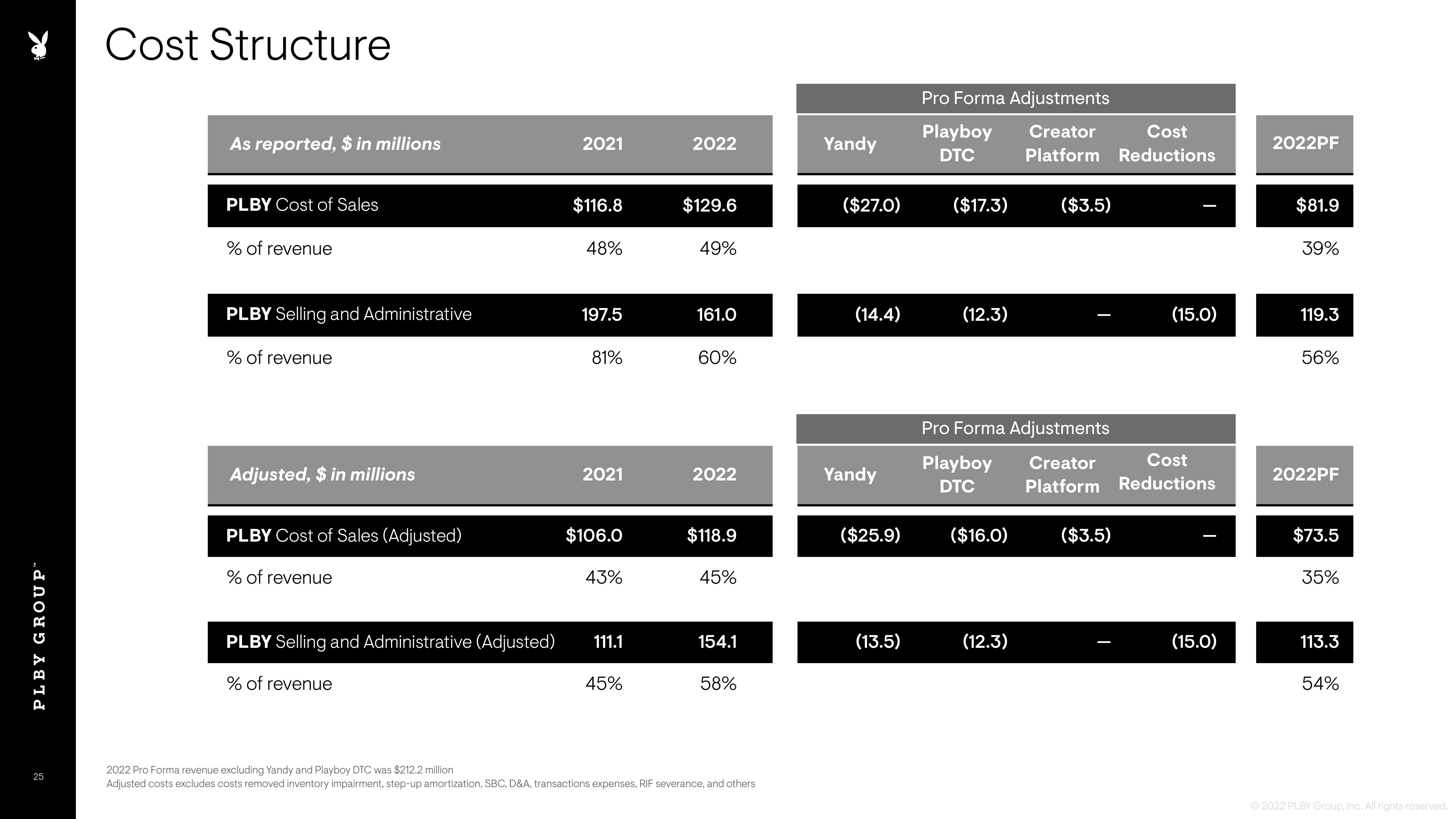 Playboy Investor Presentation Deck slide image #25