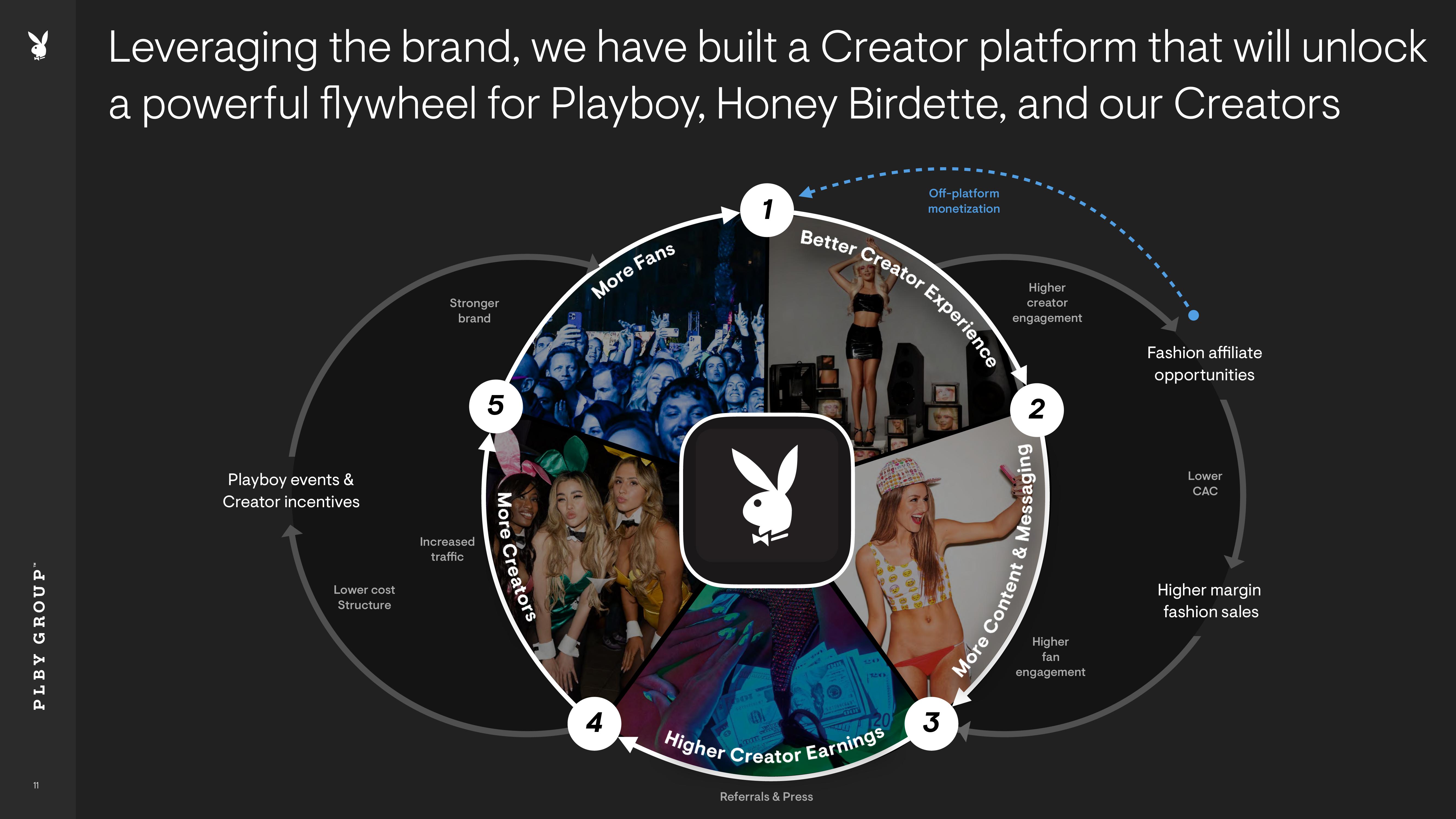 Playboy Investor Presentation Deck slide image #11