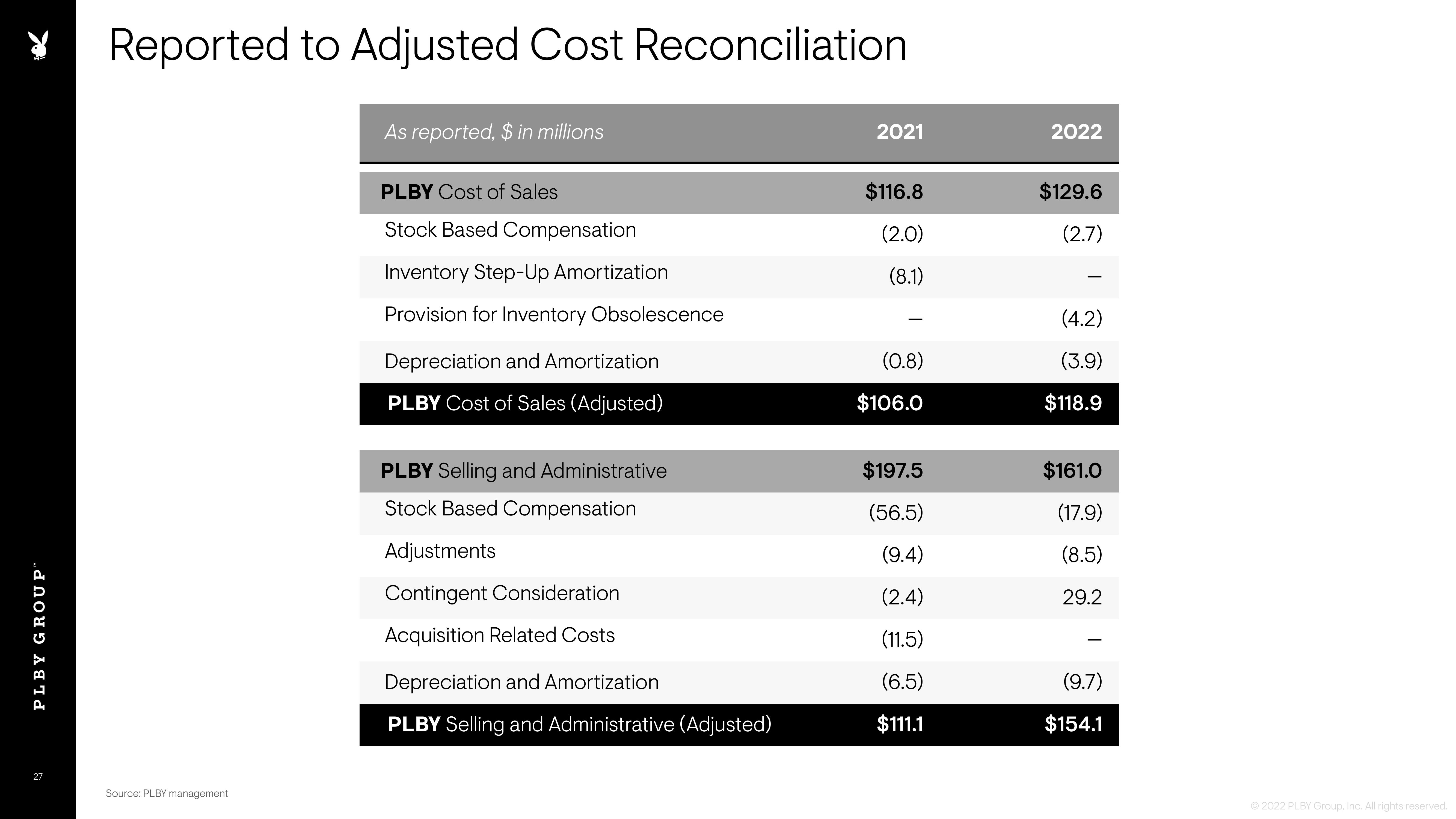 Playboy Investor Presentation Deck slide image #27