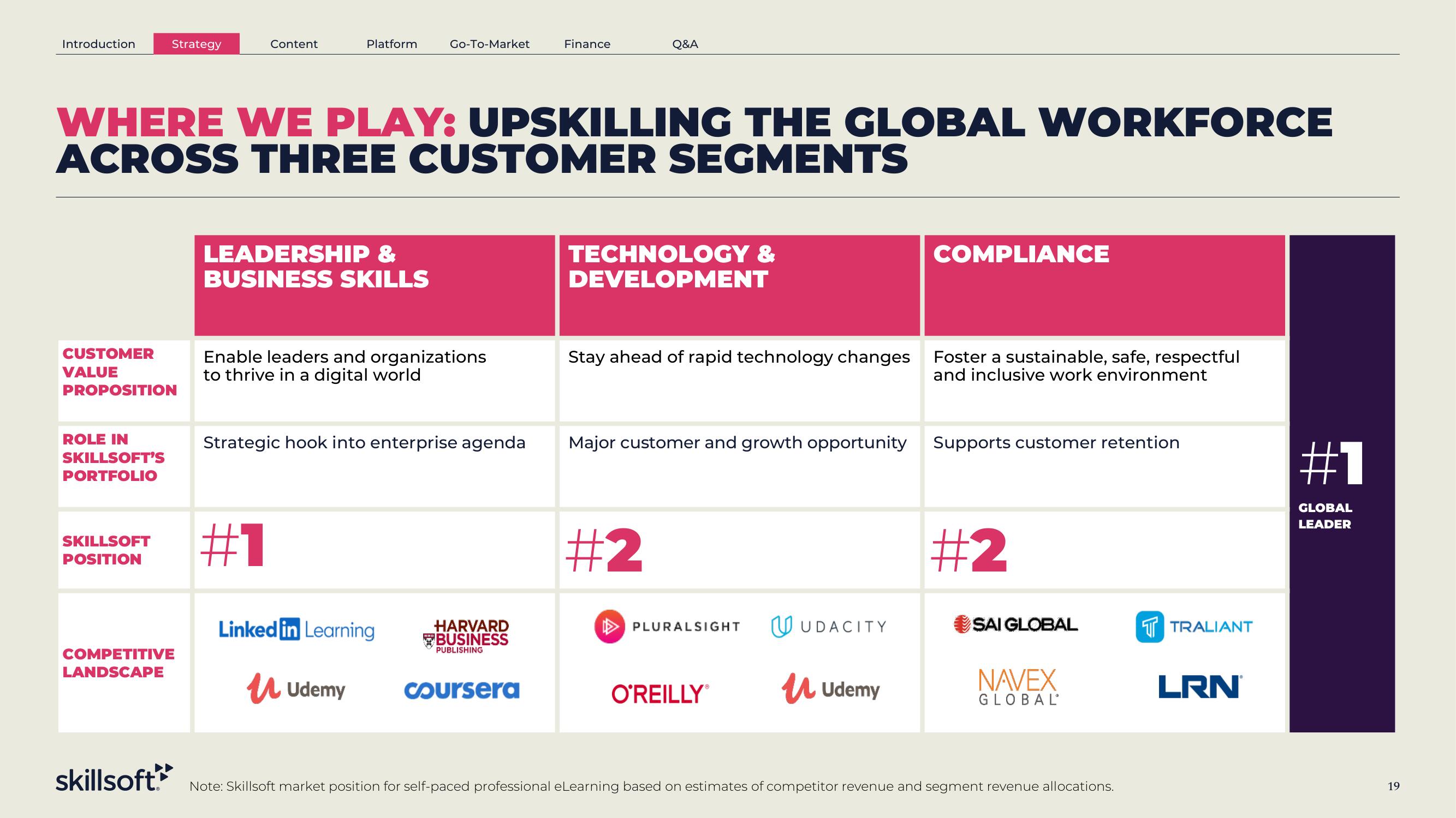 Skillsoft SPAC Presentation Deck slide image #19