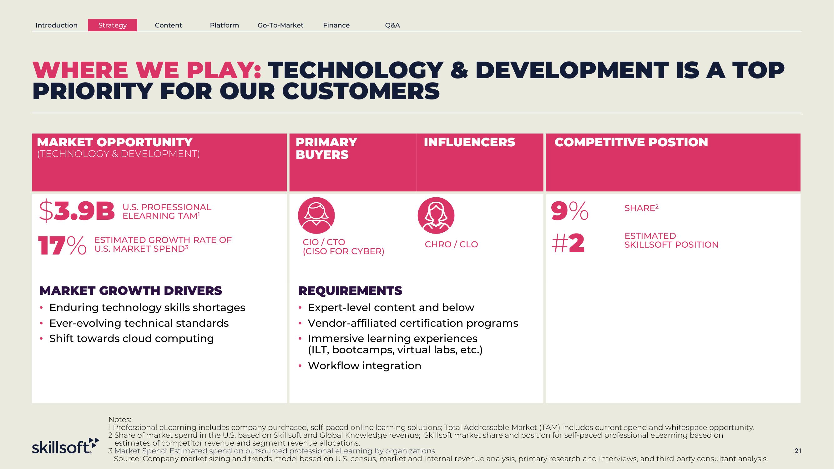 Skillsoft SPAC Presentation Deck slide image #21