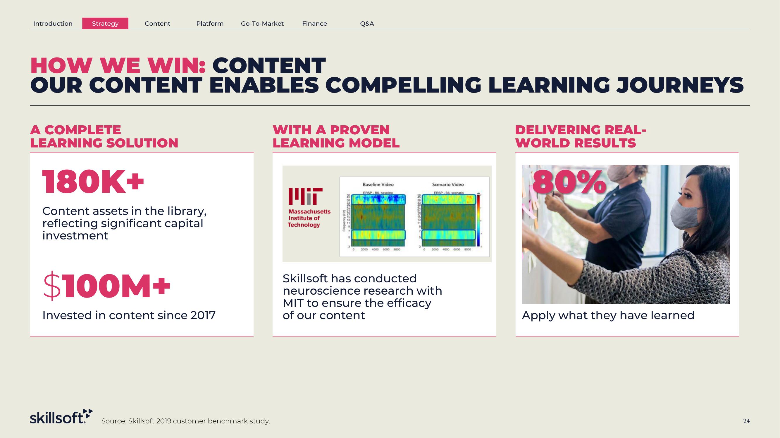 Skillsoft SPAC Presentation Deck slide image #24
