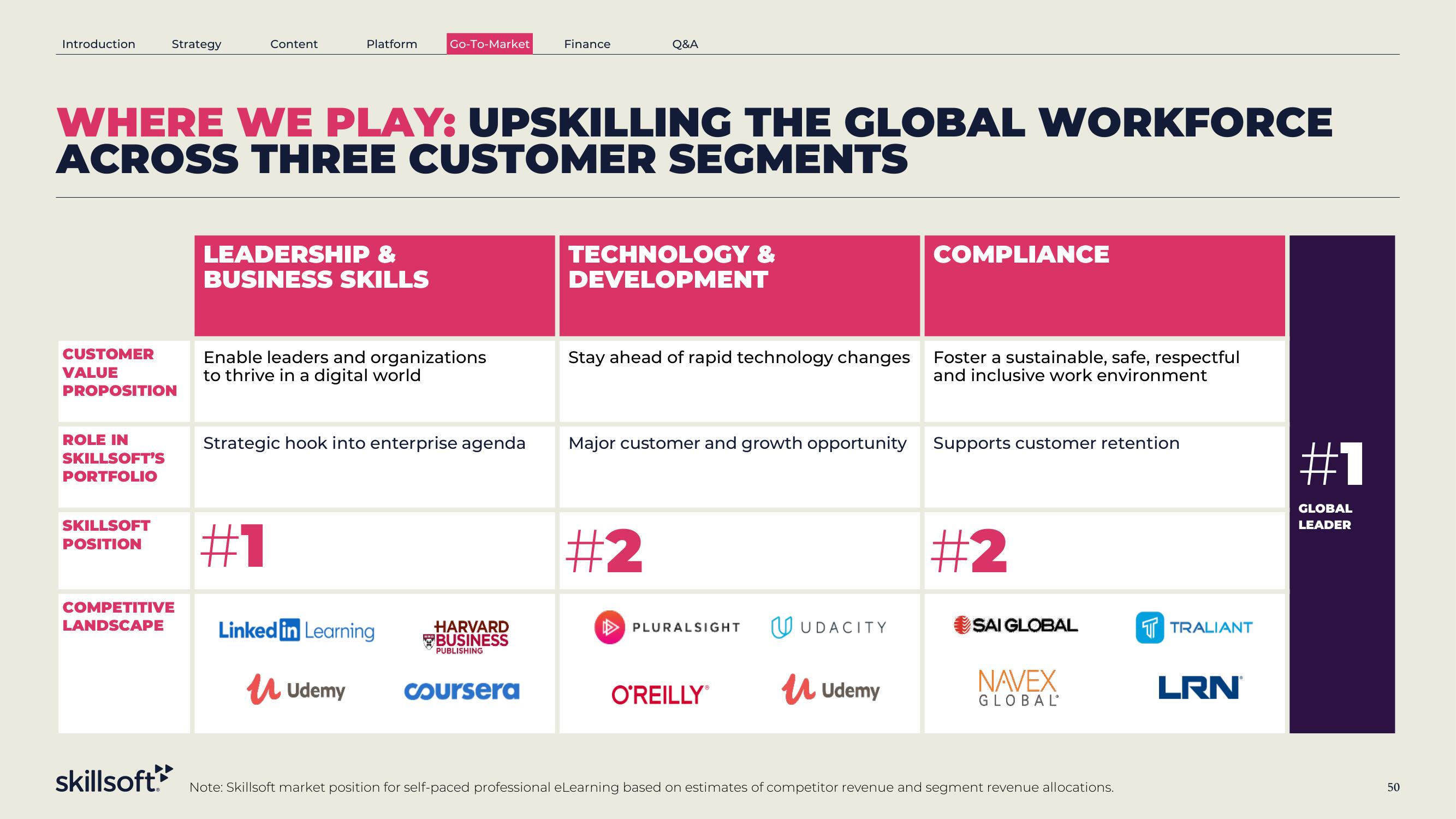 Skillsoft SPAC Presentation Deck slide image #50