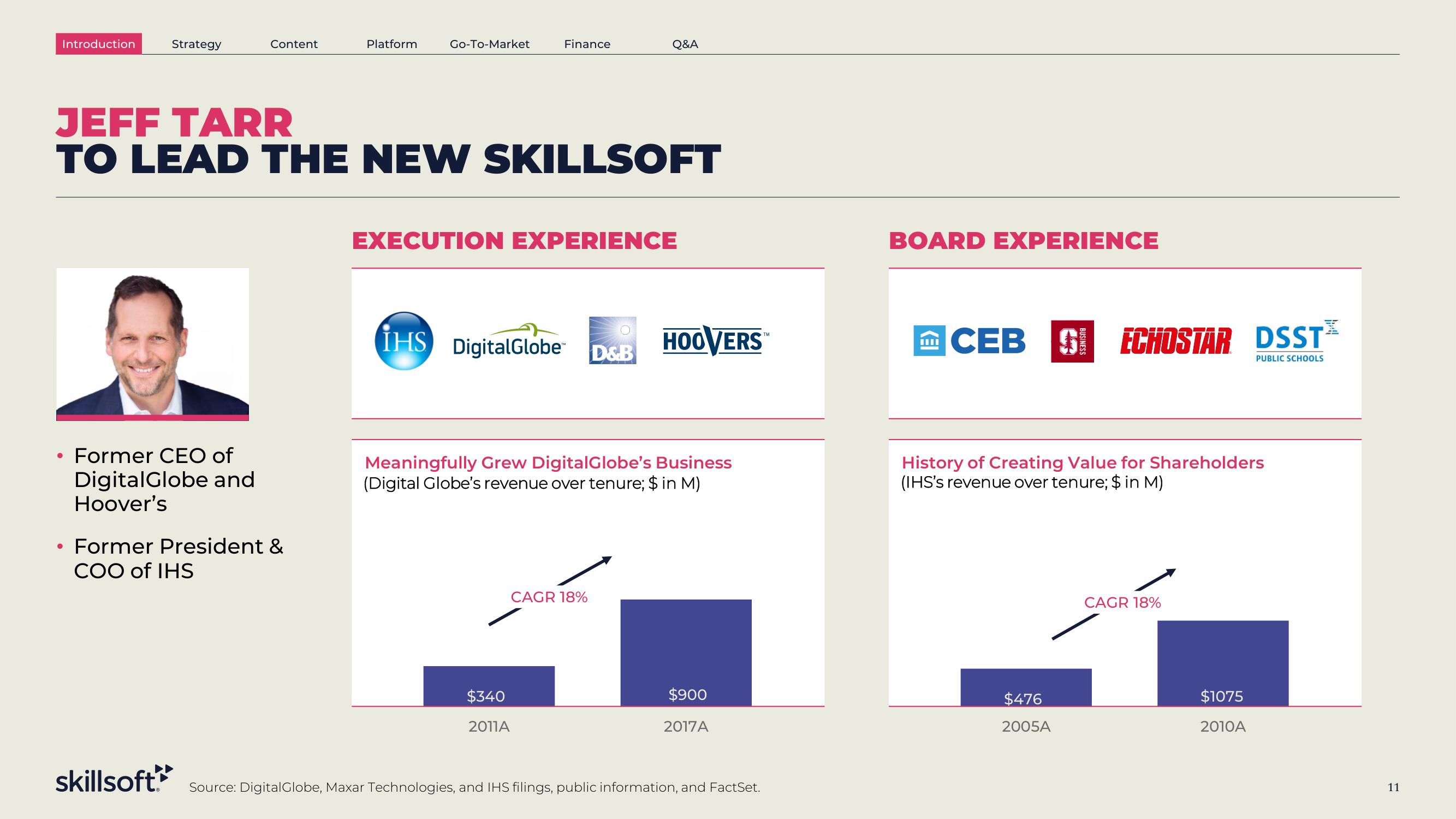 Skillsoft SPAC Presentation Deck slide image #11