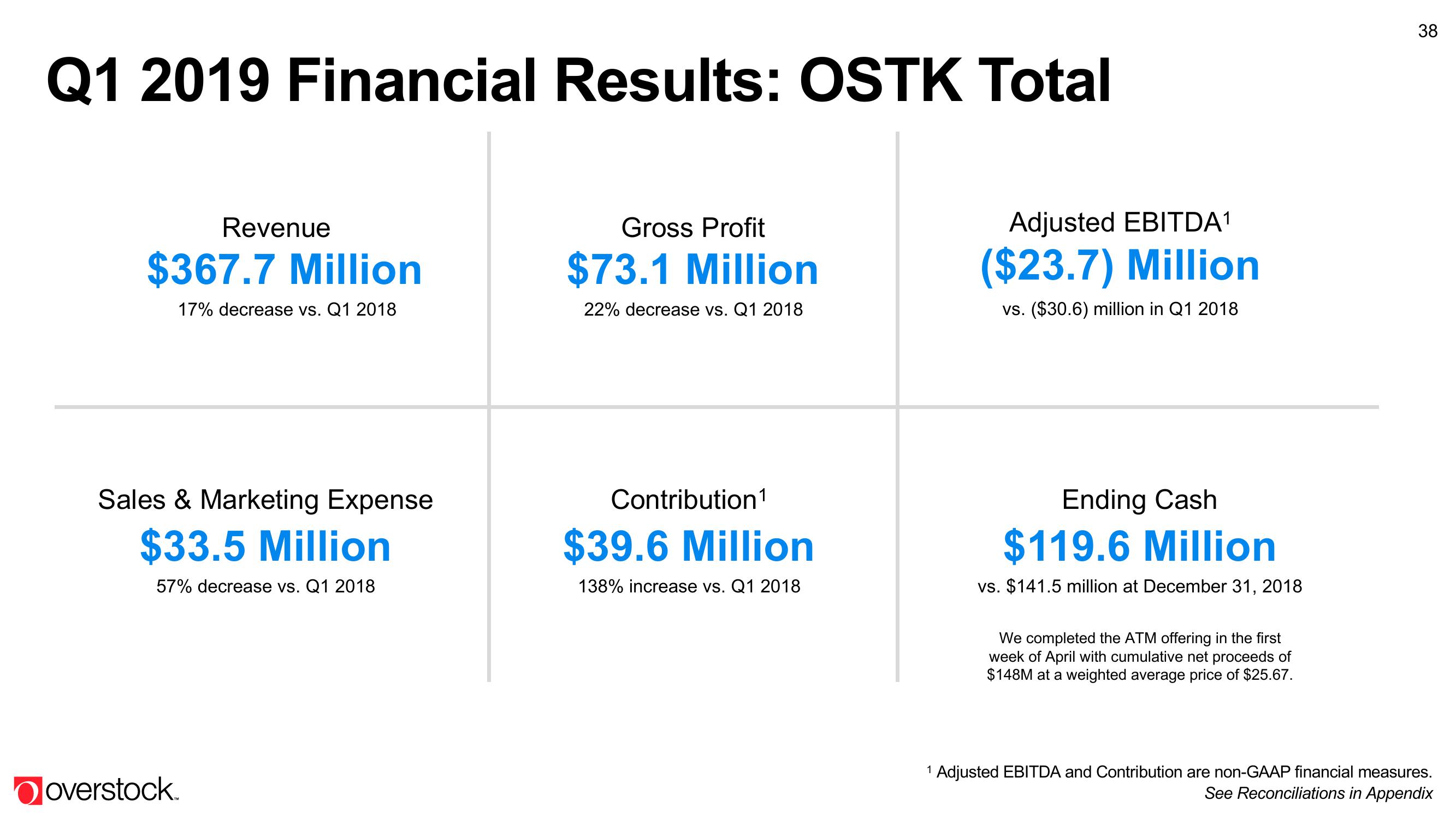 Overstock Results Presentation Deck slide image #38