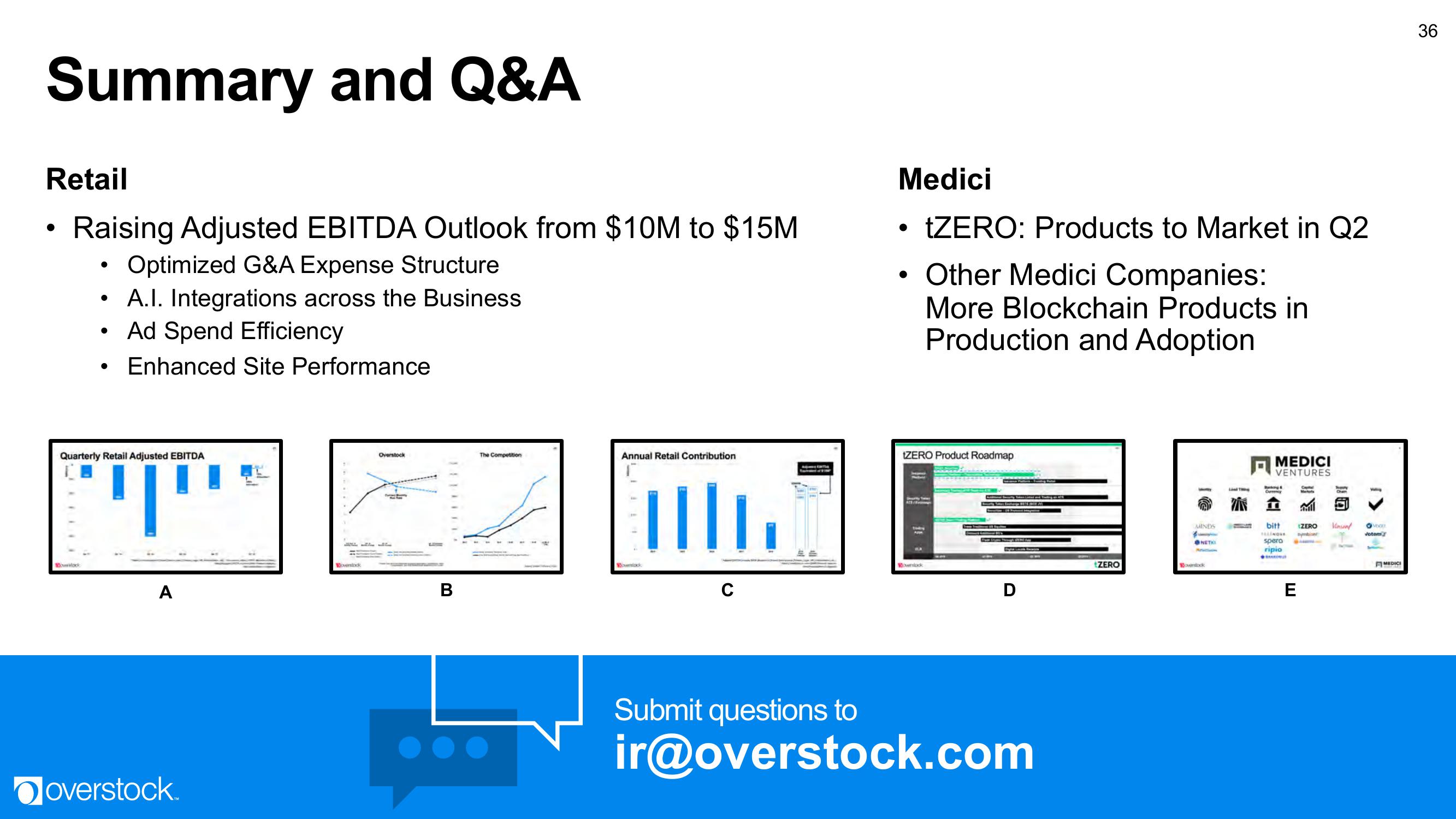 Overstock Results Presentation Deck slide image #36