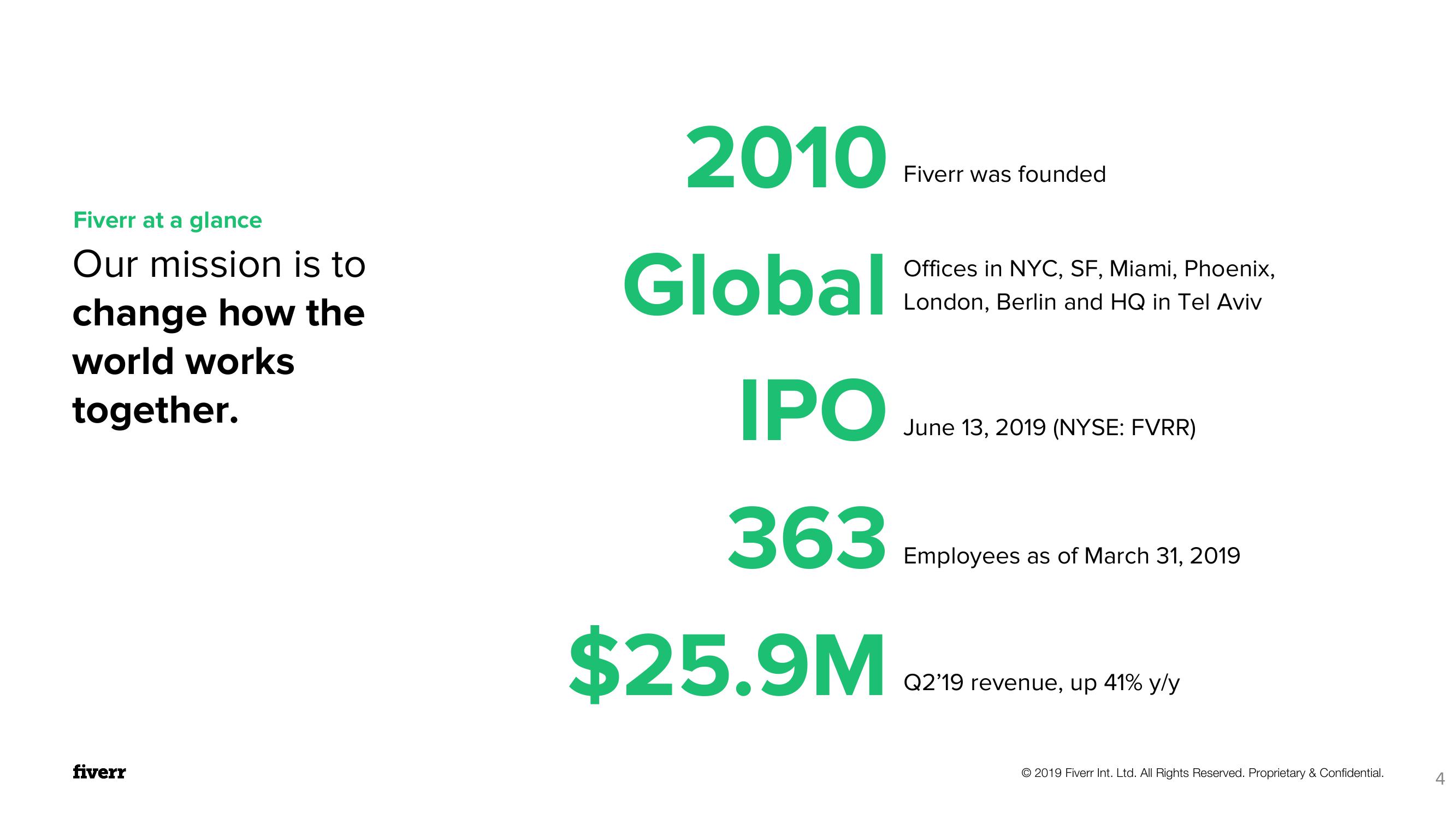 Fiverr Investor Presentation Deck slide image #4