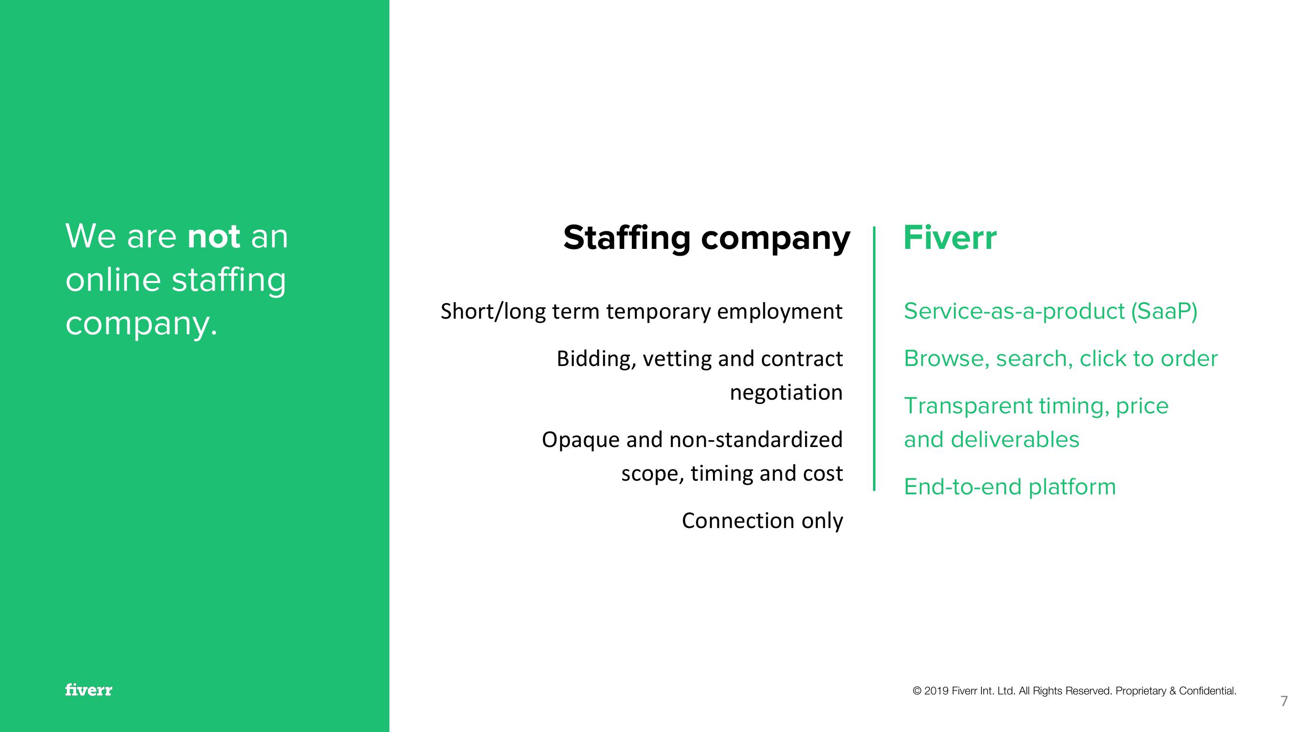 Fiverr Investor Presentation Deck slide image #7