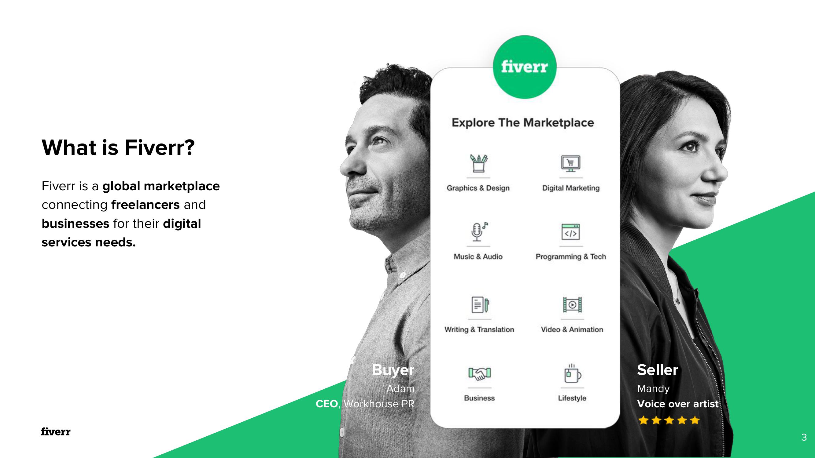 Fiverr Investor Presentation Deck slide image #3