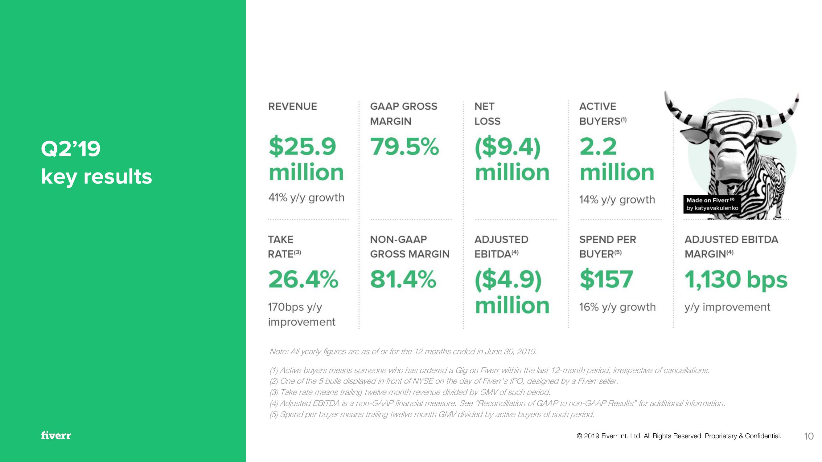 Fiverr Investor Presentation Deck slide image #10