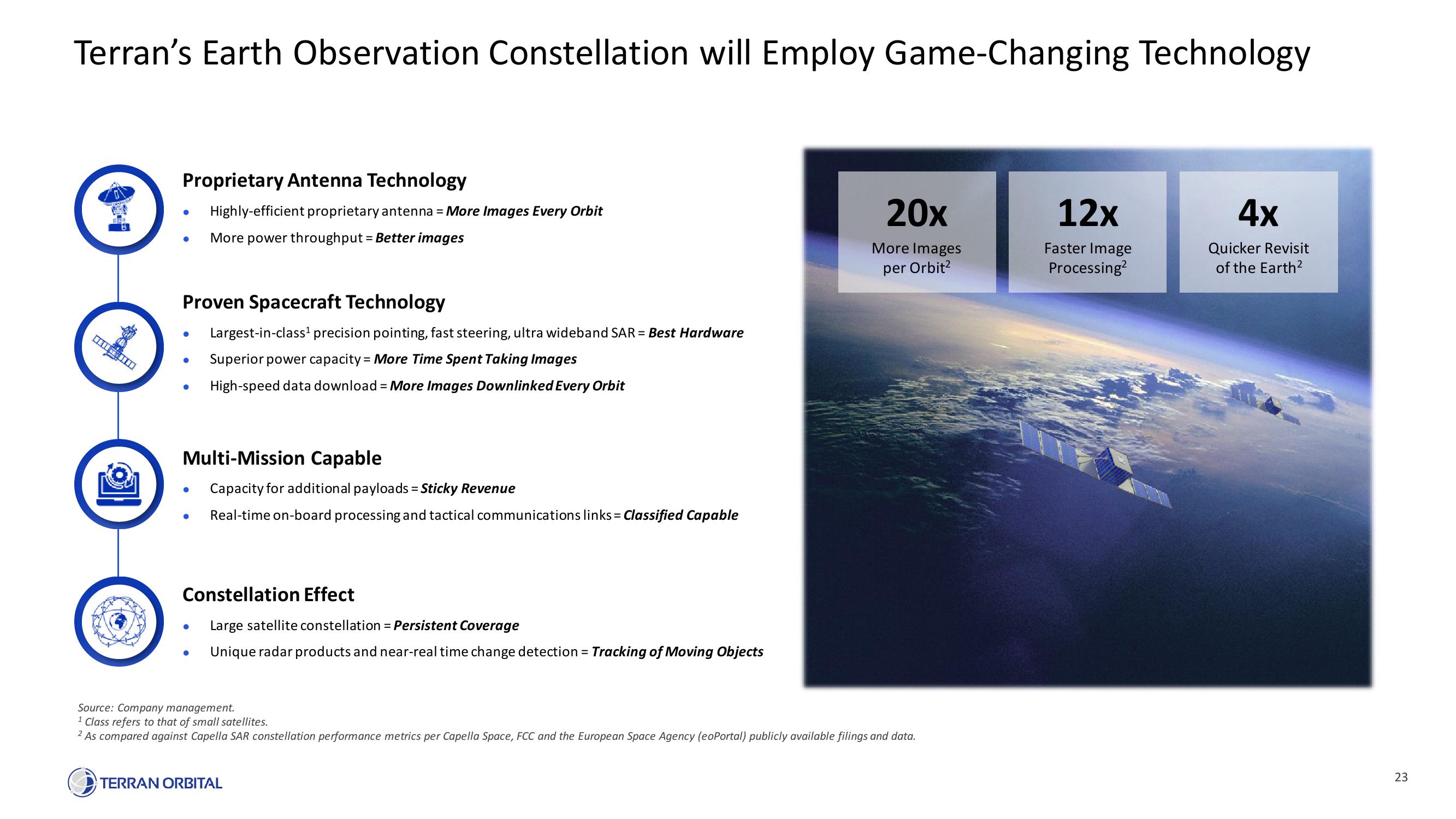 Terran Orbital SPAC Presentation Deck slide image #23