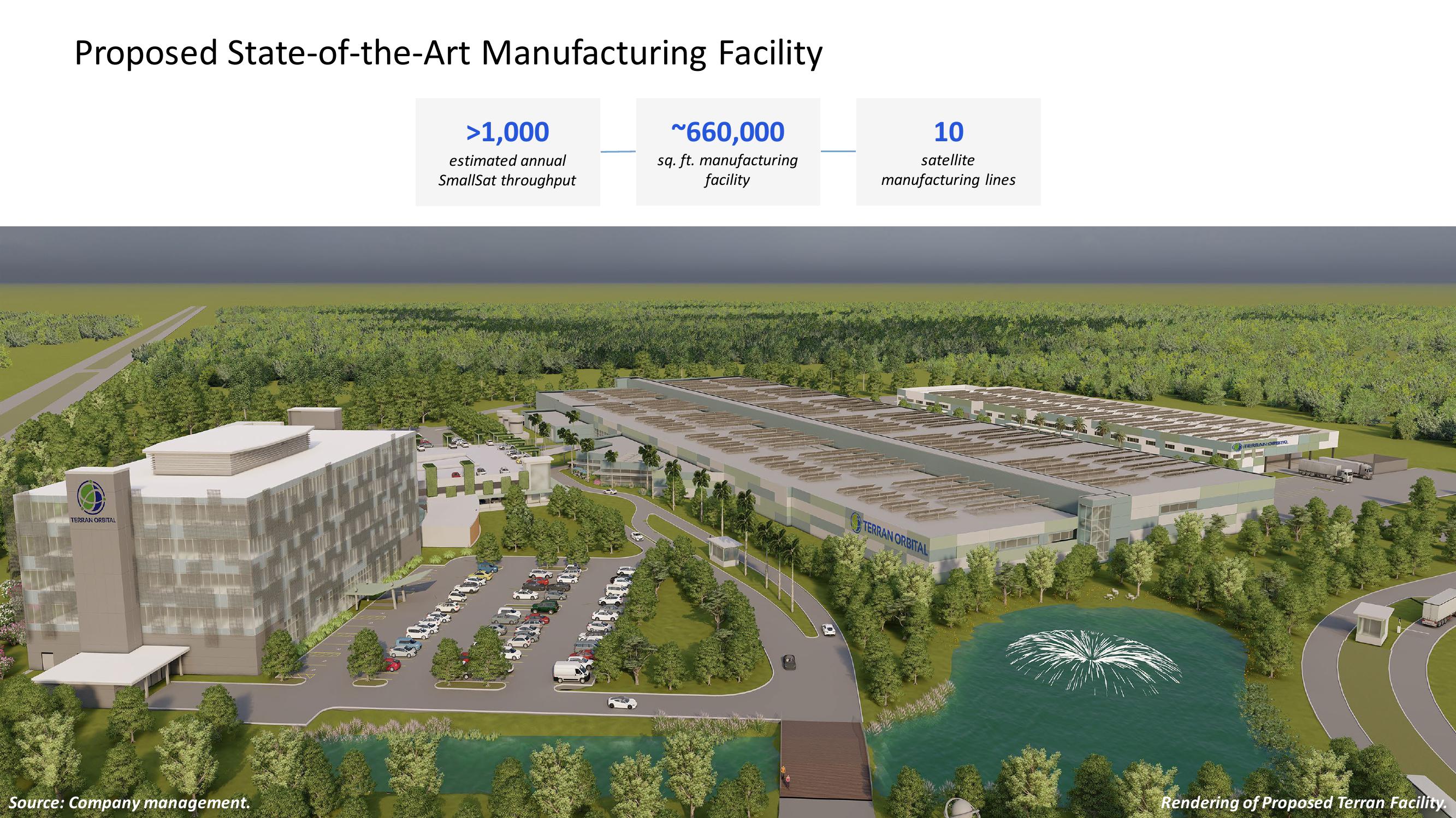 Terran Orbital SPAC Presentation Deck slide image #8