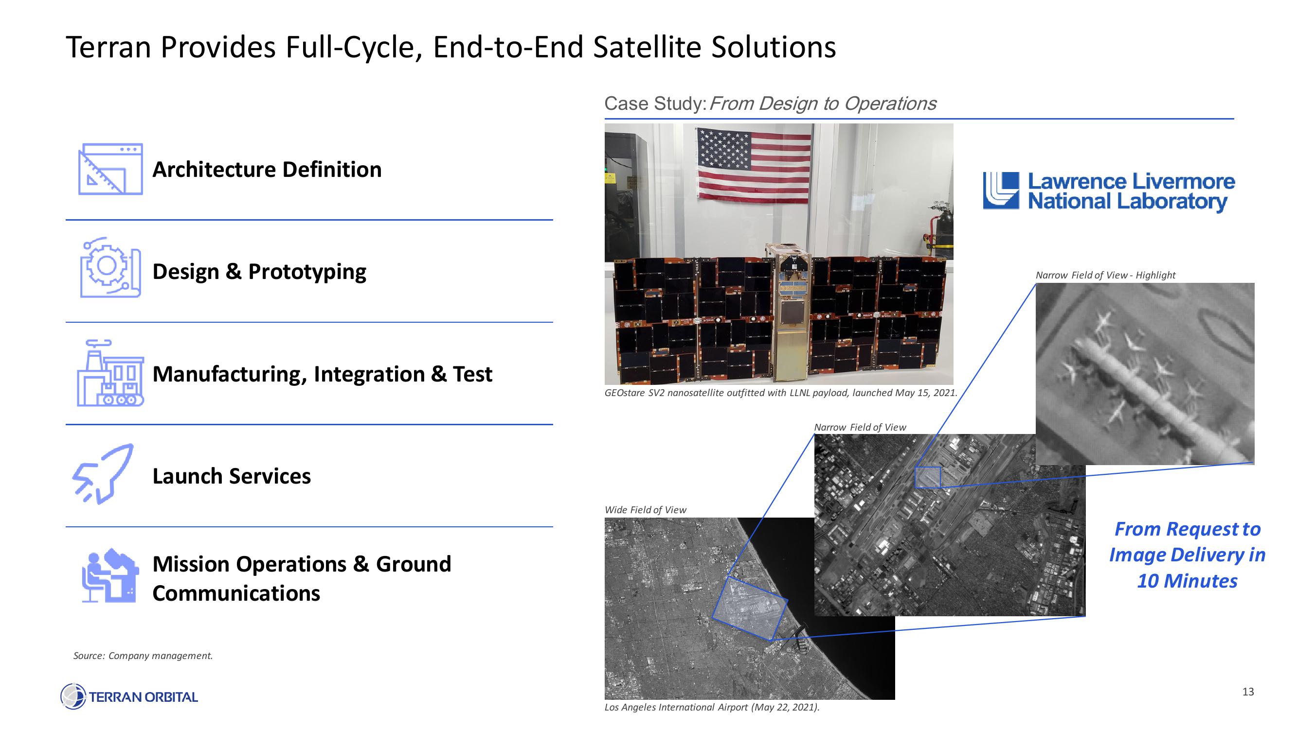 Terran Orbital SPAC Presentation Deck slide image #13