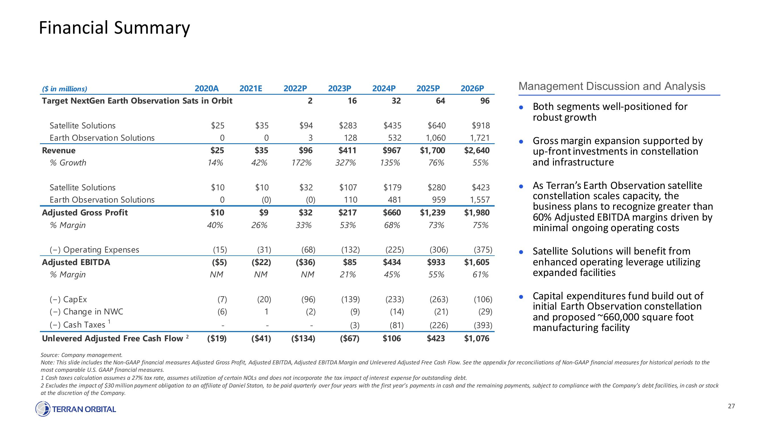 Terran Orbital SPAC Presentation Deck slide image #27