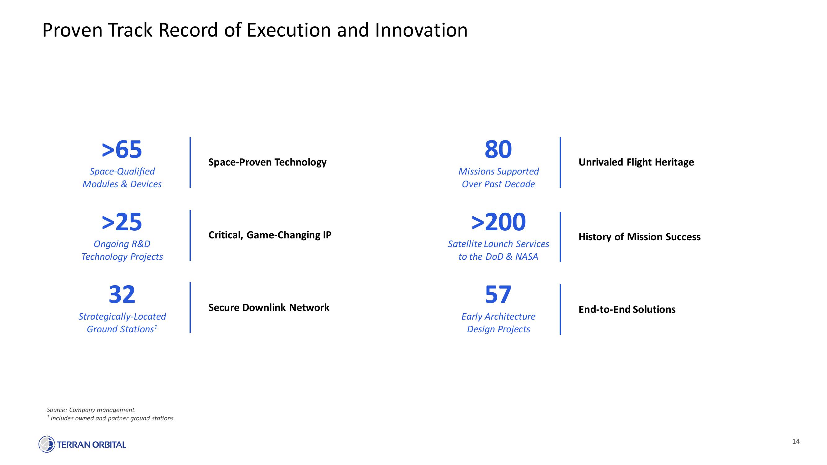Terran Orbital SPAC Presentation Deck slide image #14