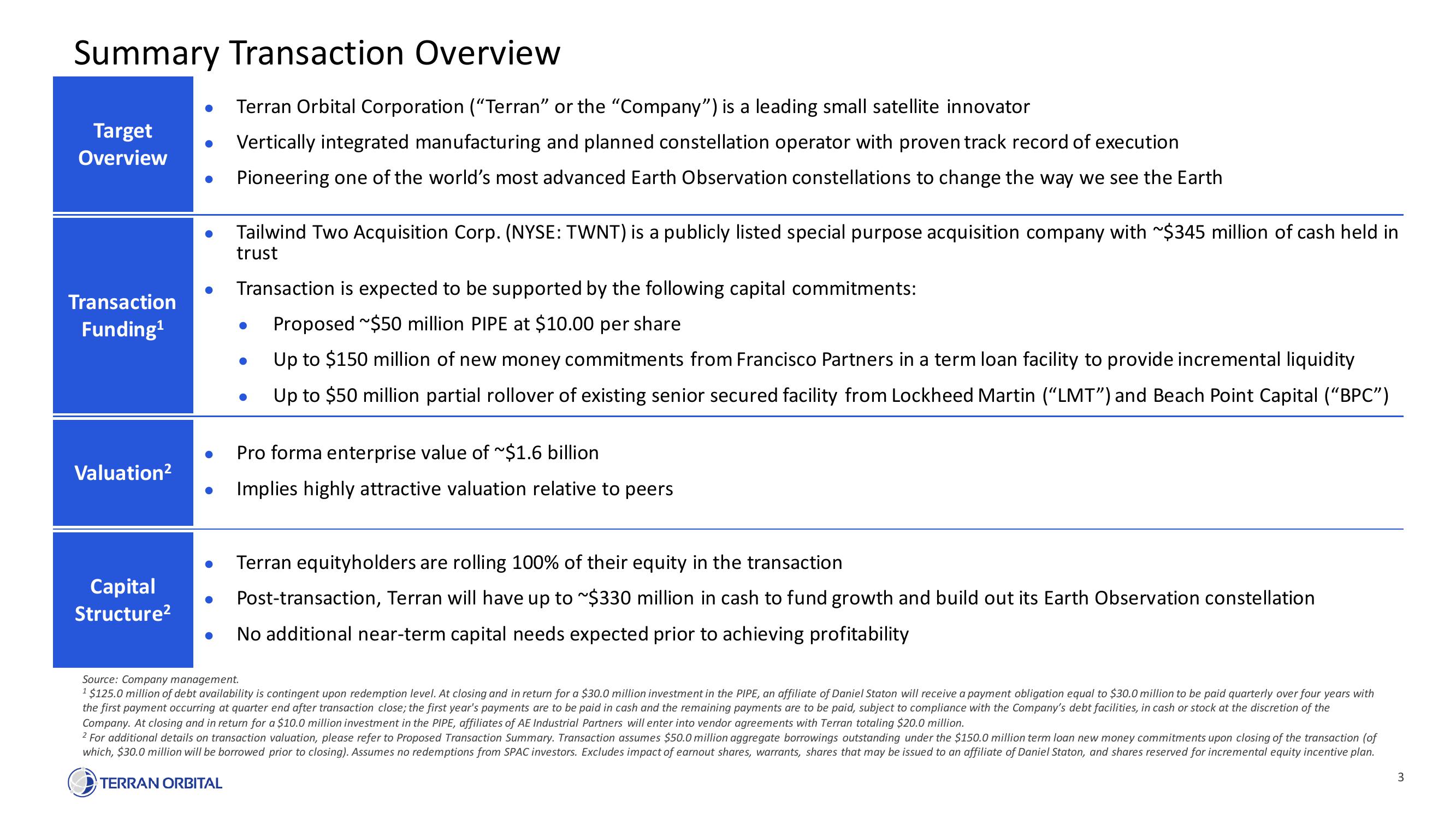 Terran Orbital SPAC Presentation Deck slide image #3