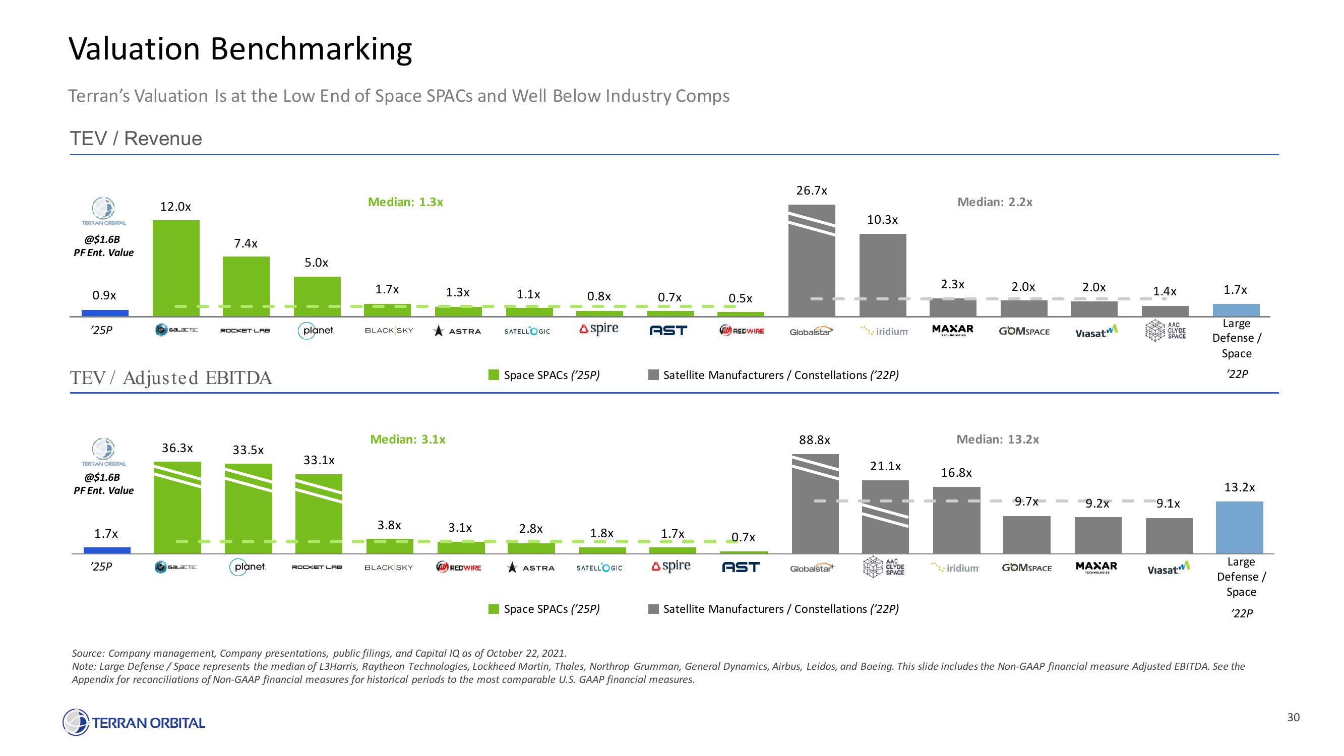 Terran Orbital SPAC Presentation Deck slide image #30