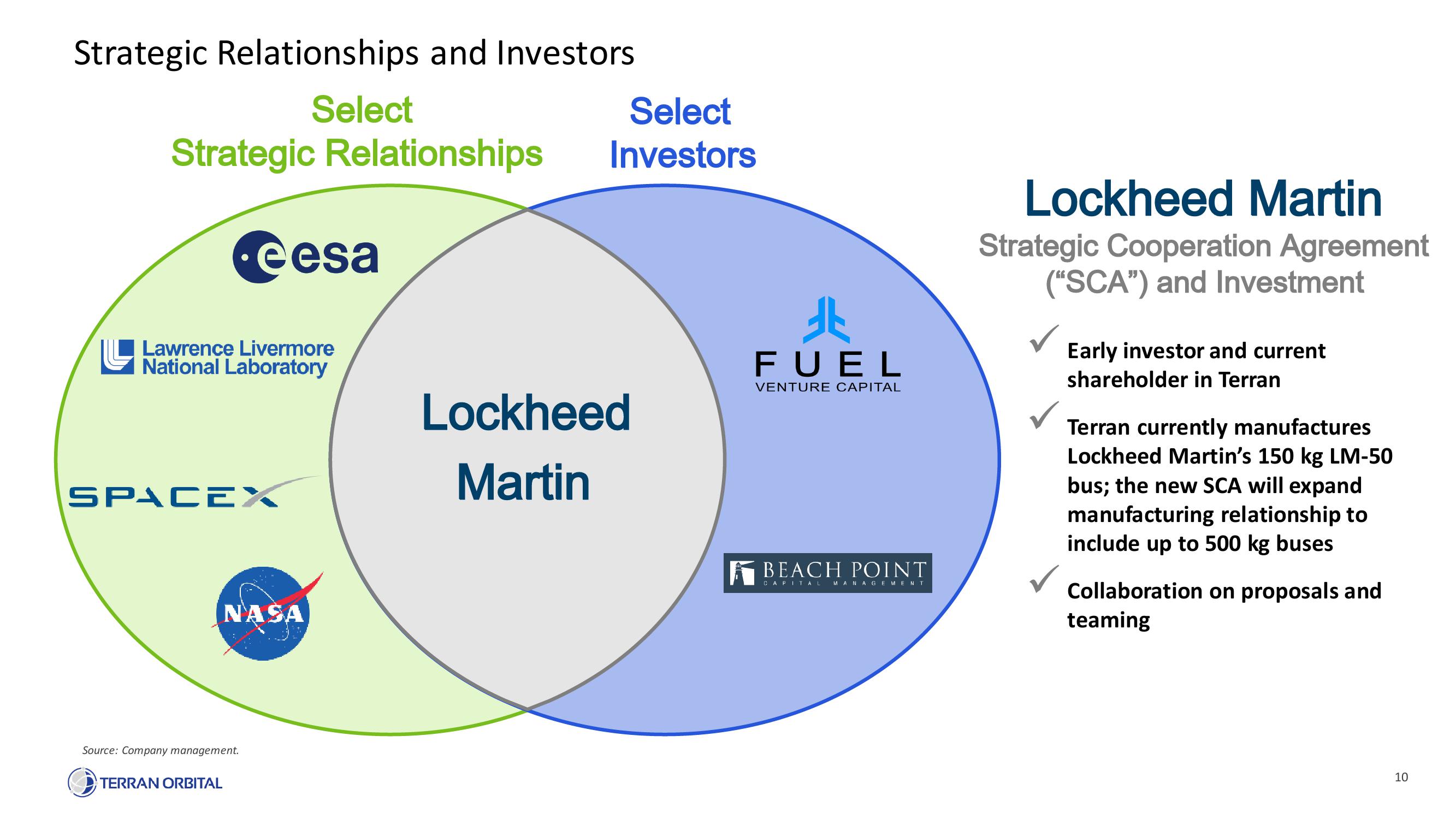 Terran Orbital SPAC Presentation Deck slide image #10