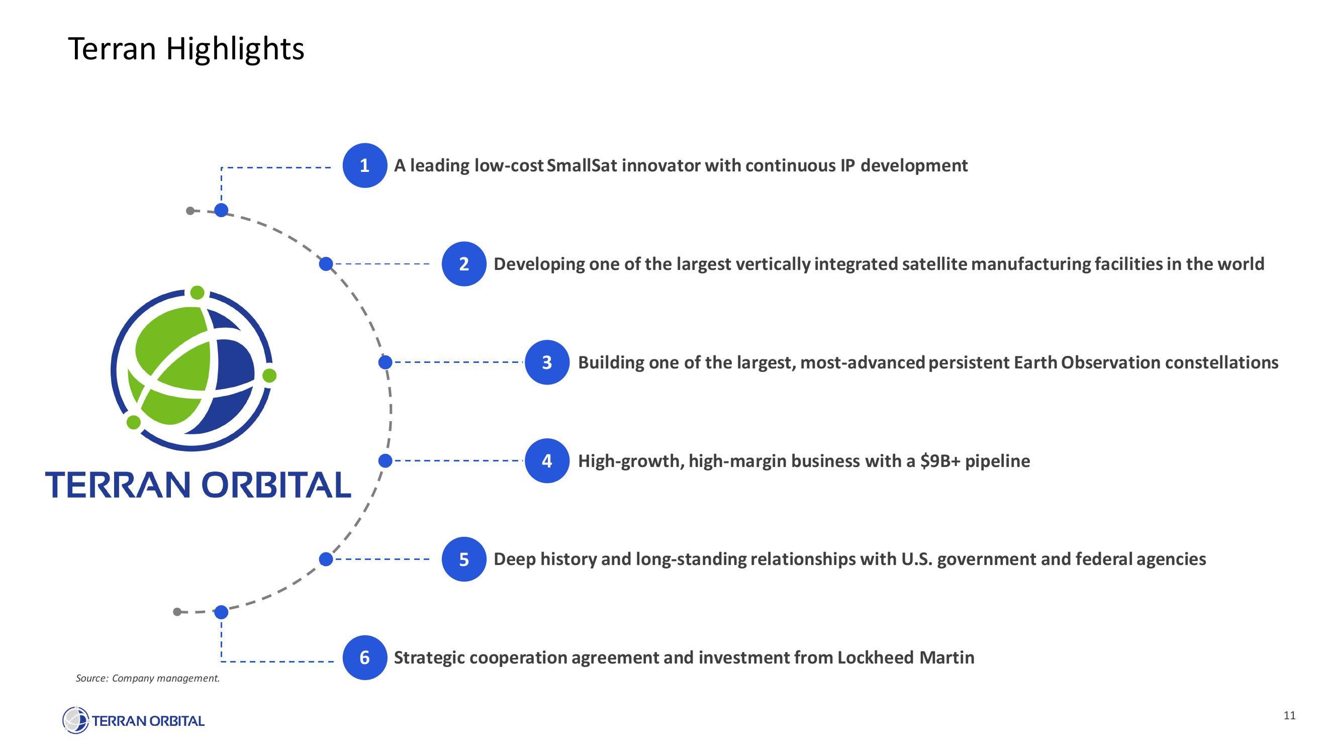 Terran Orbital SPAC Presentation Deck slide image #11
