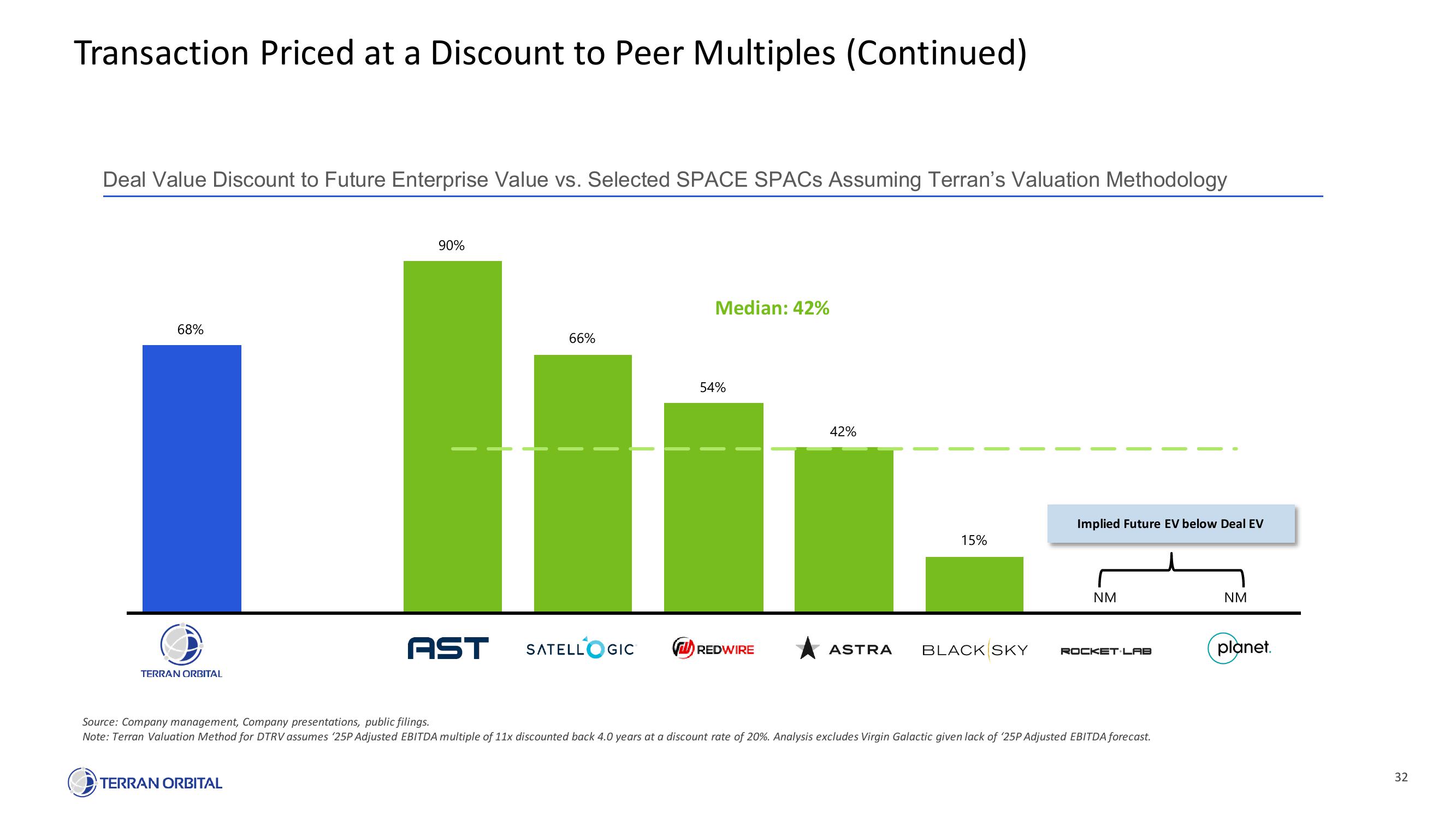 Terran Orbital SPAC Presentation Deck slide image #32