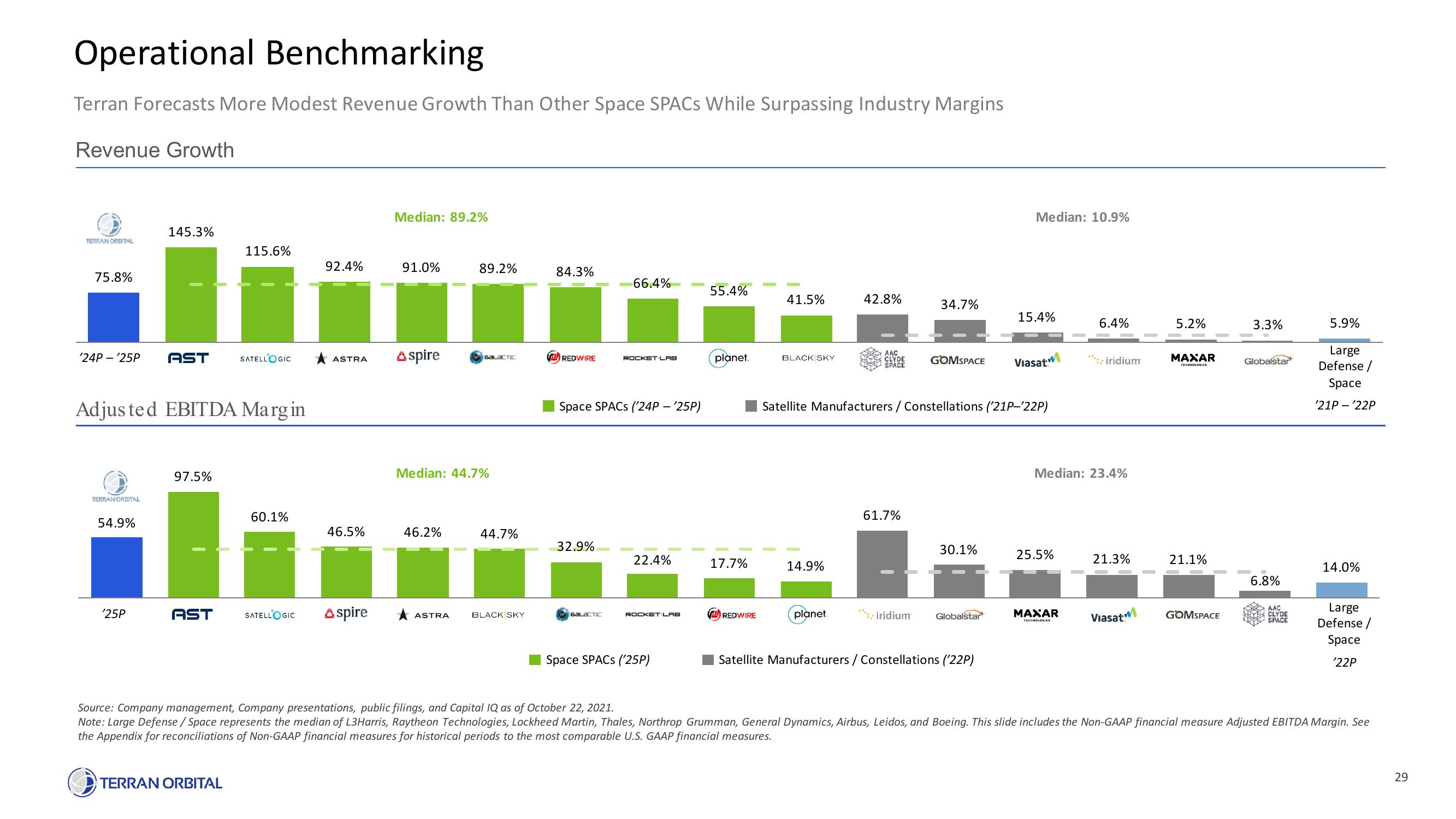 Terran Orbital SPAC Presentation Deck slide image #29