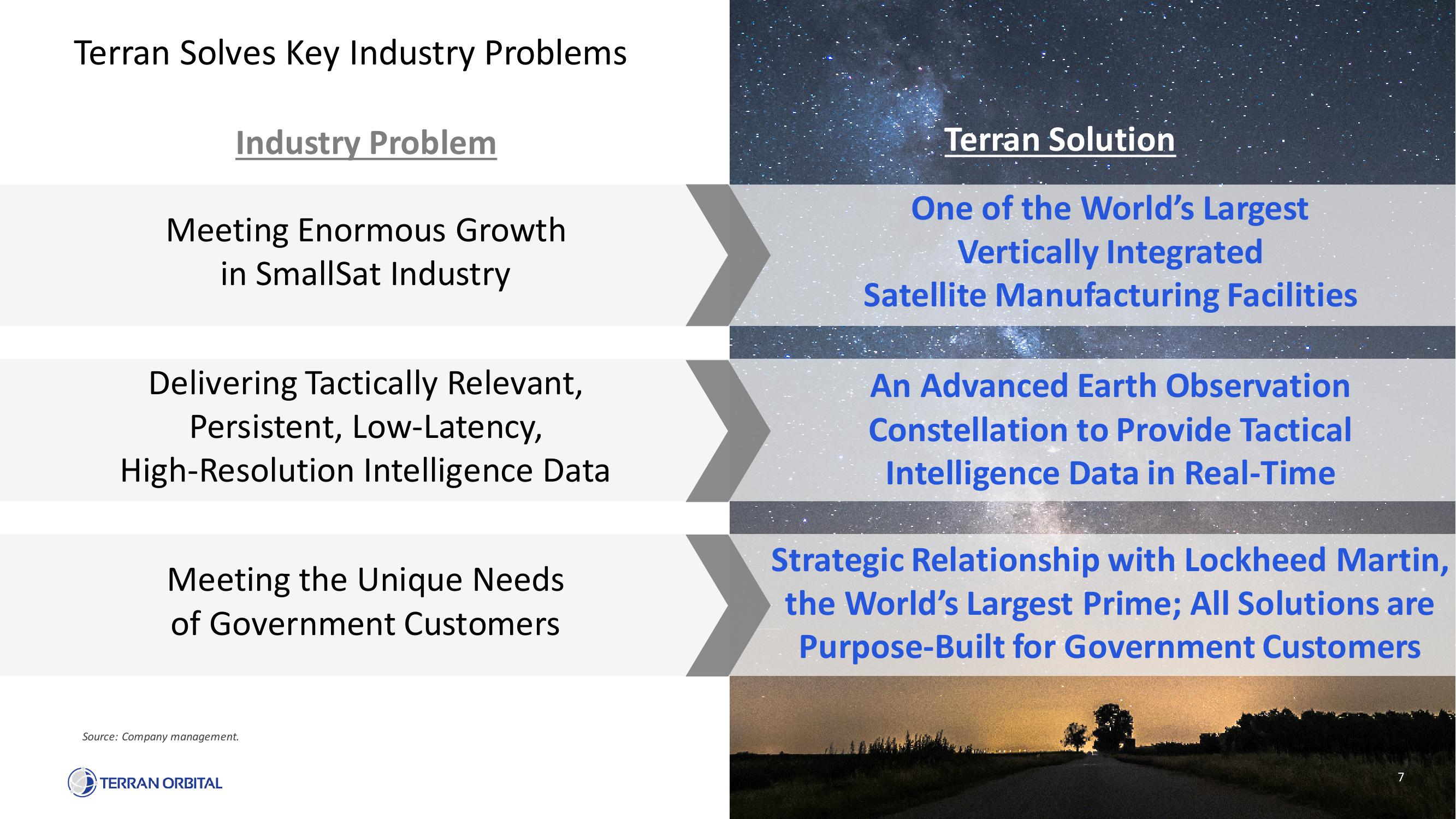 Terran Orbital SPAC Presentation Deck slide image #7