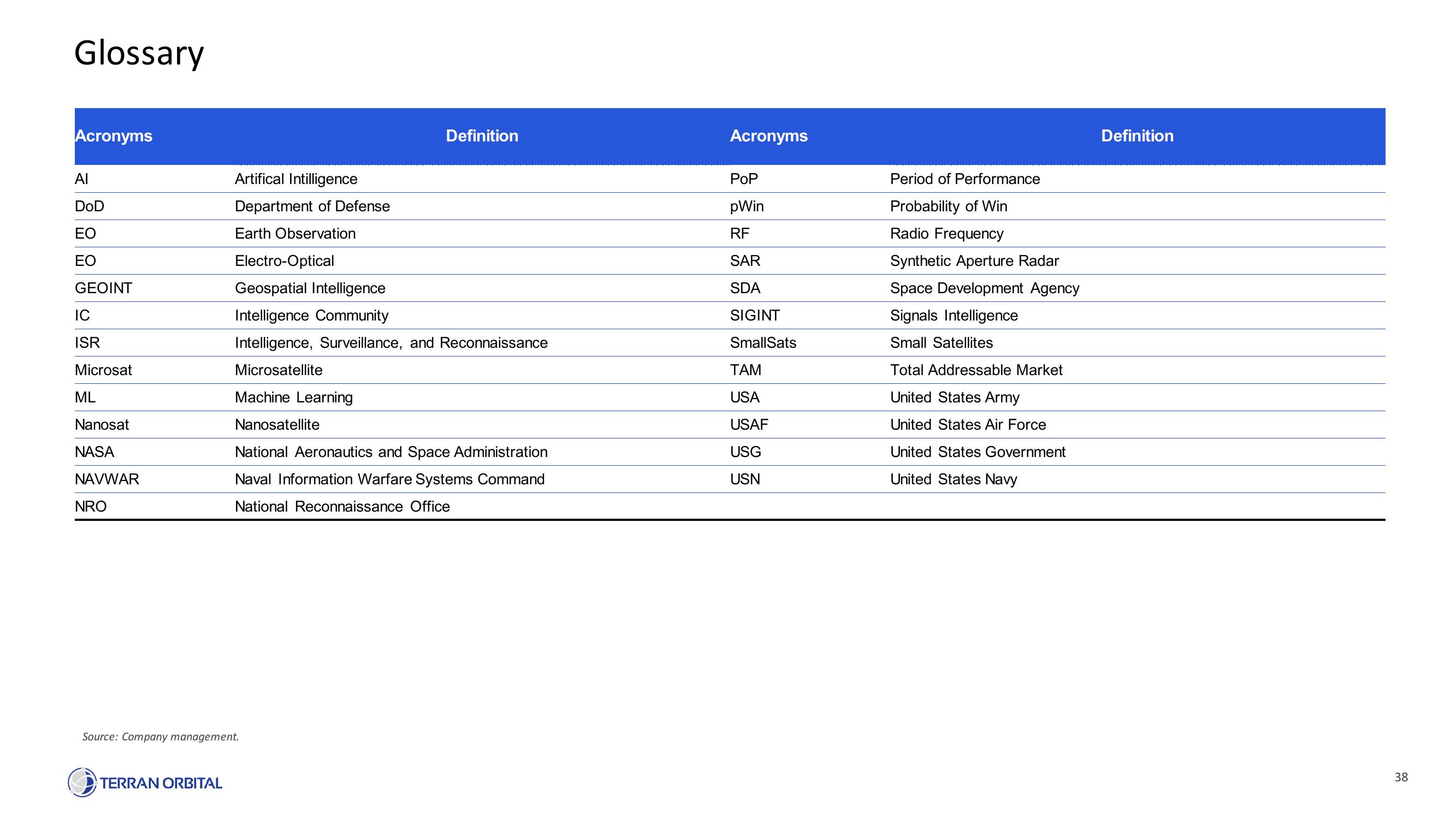 Terran Orbital SPAC Presentation Deck slide image #38