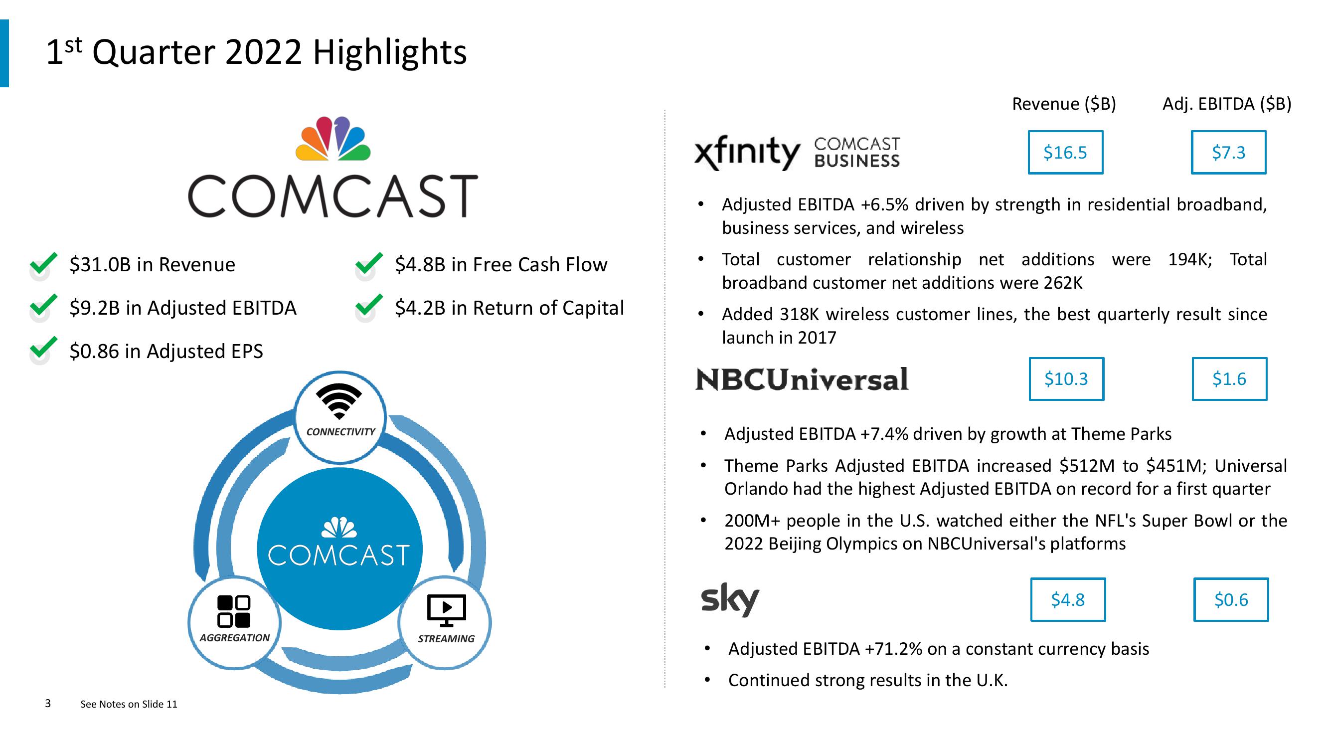 Comcast Results Presentation Deck slide image #3