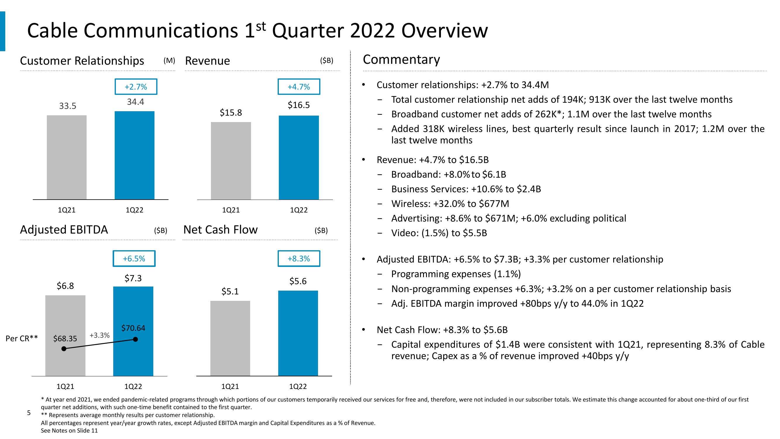 Comcast Results Presentation Deck slide image #5