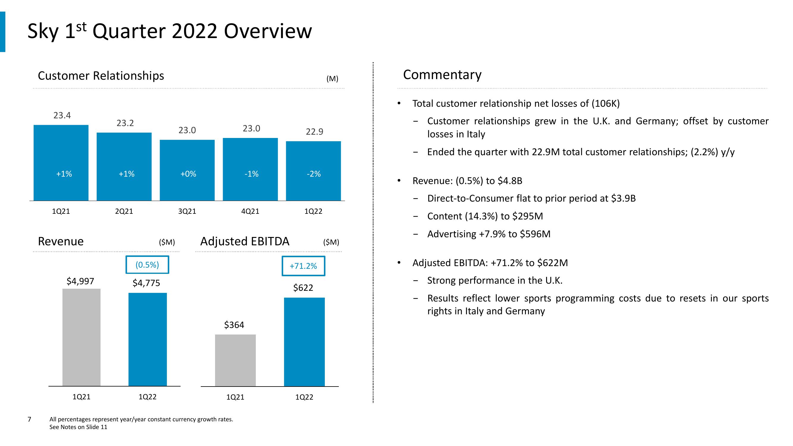 Comcast Results Presentation Deck slide image #7