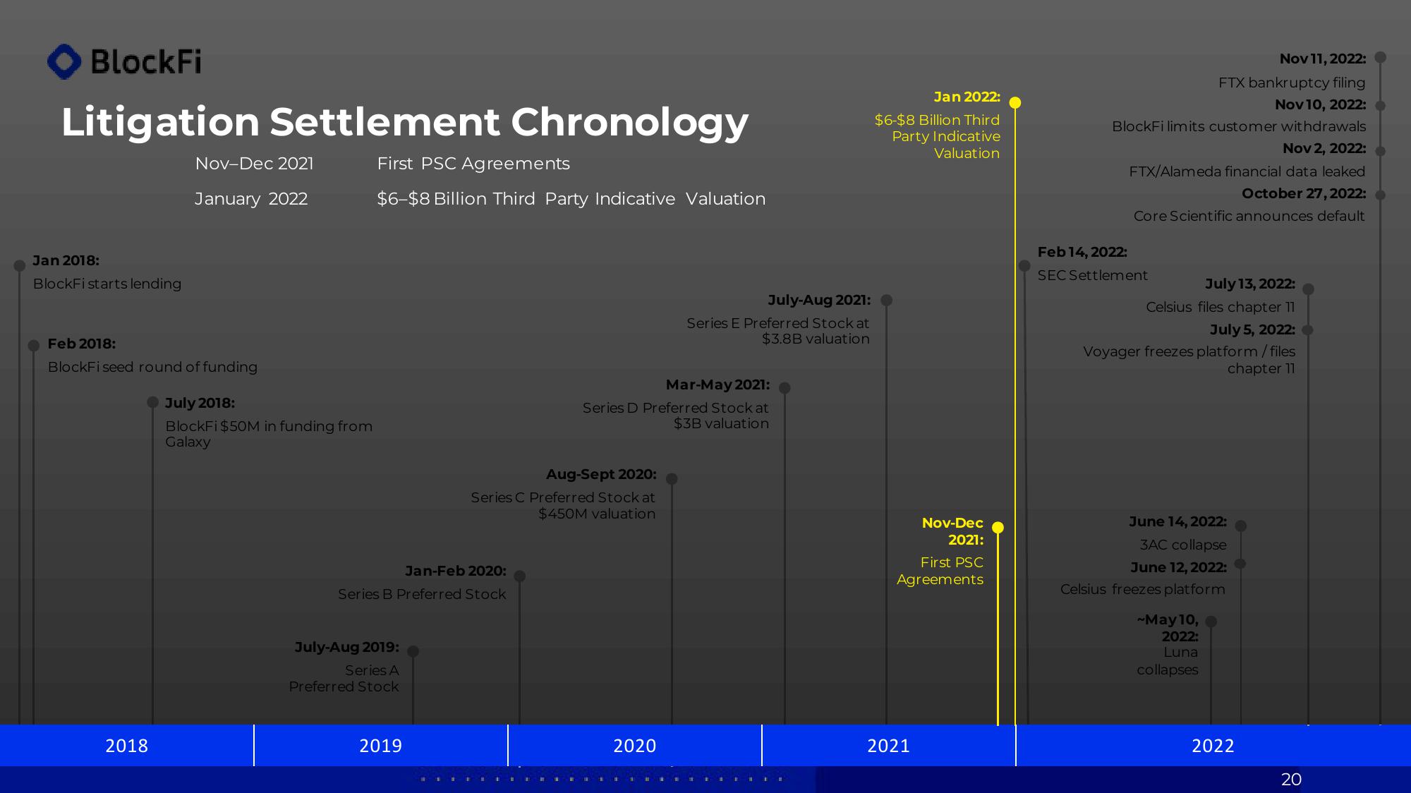 BlockFi Investor Presentation Deck slide image #20