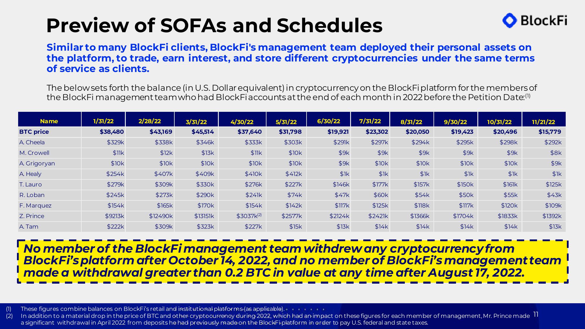 BlockFi Investor Presentation Deck slide image #11