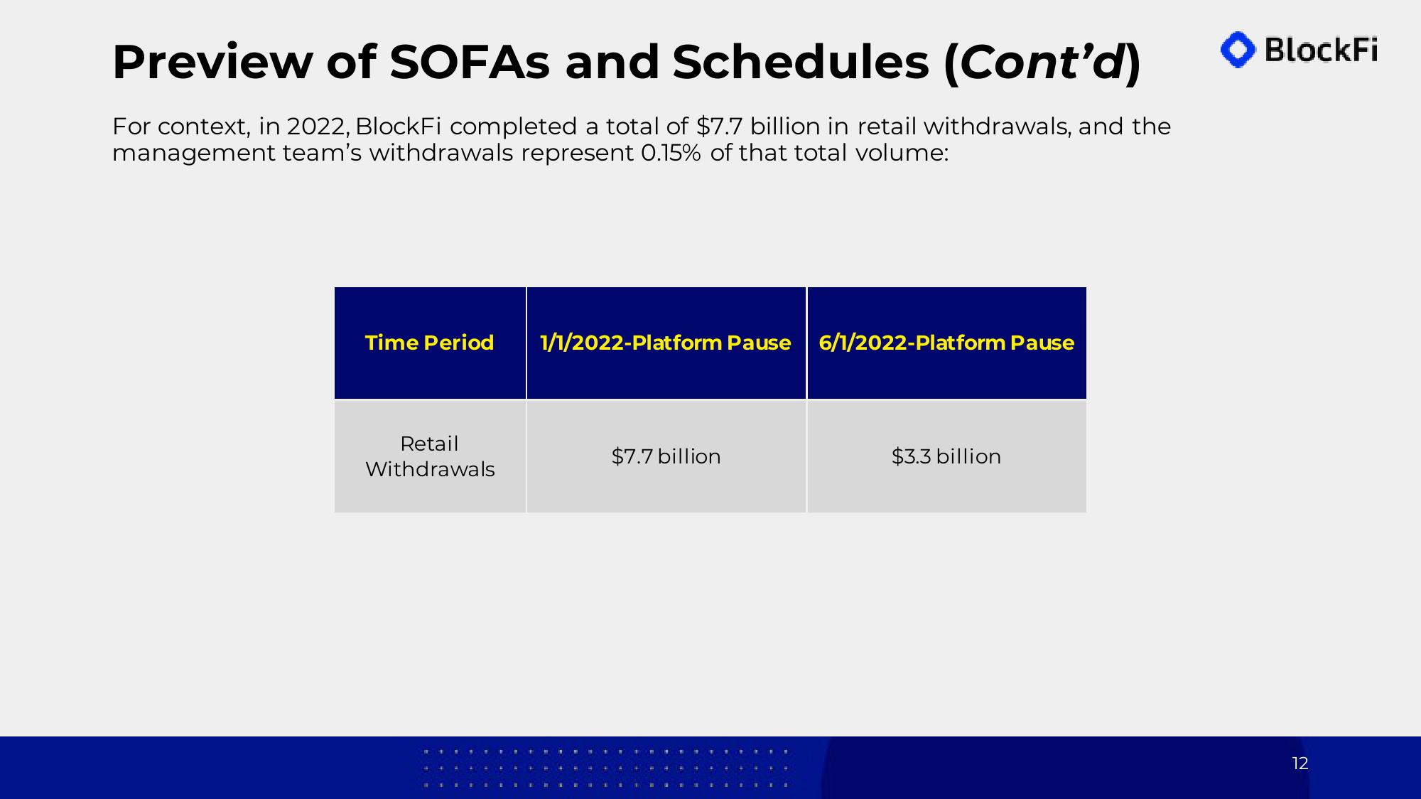 BlockFi Investor Presentation Deck slide image #12