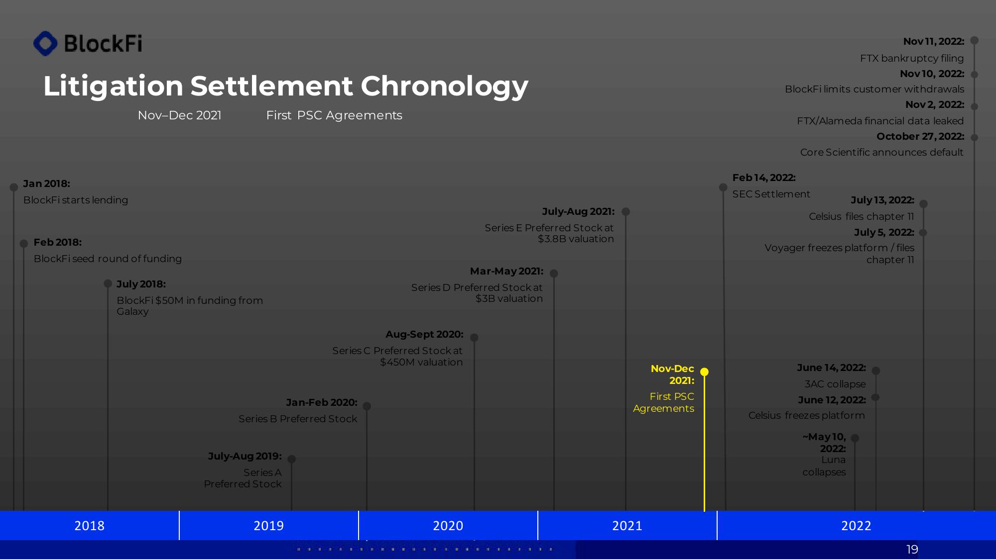 BlockFi Investor Presentation Deck slide image #19