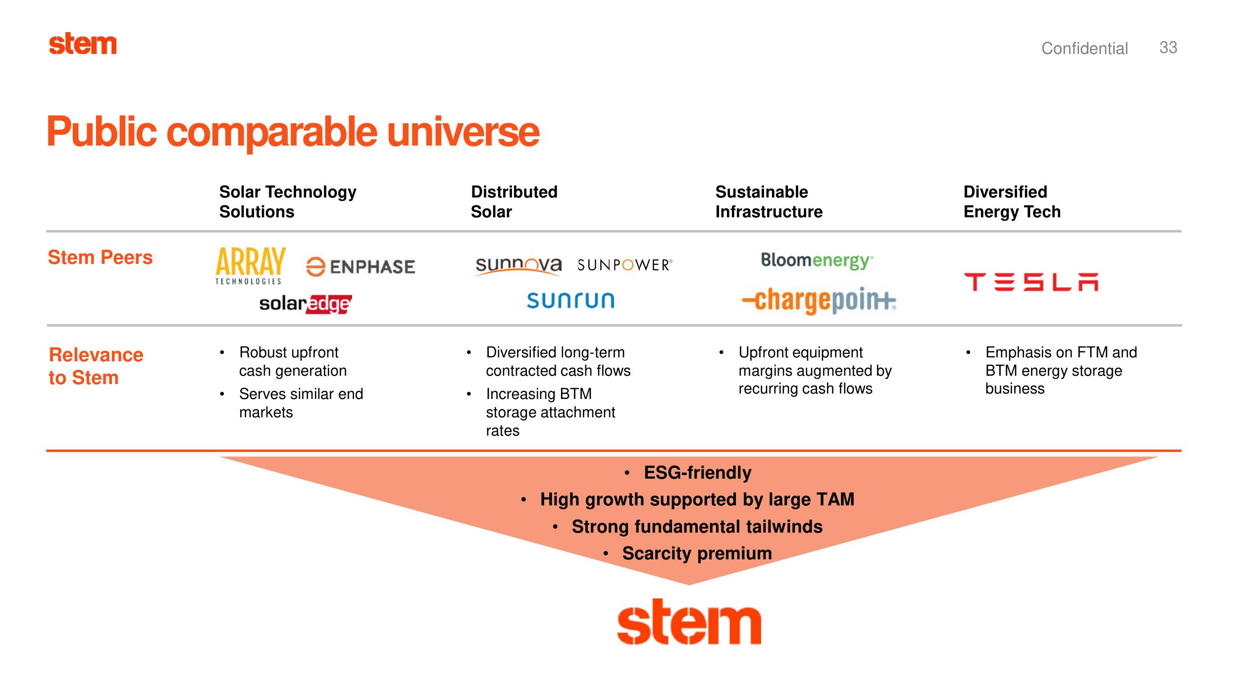 Stem SPAC Presentation Deck slide image #33