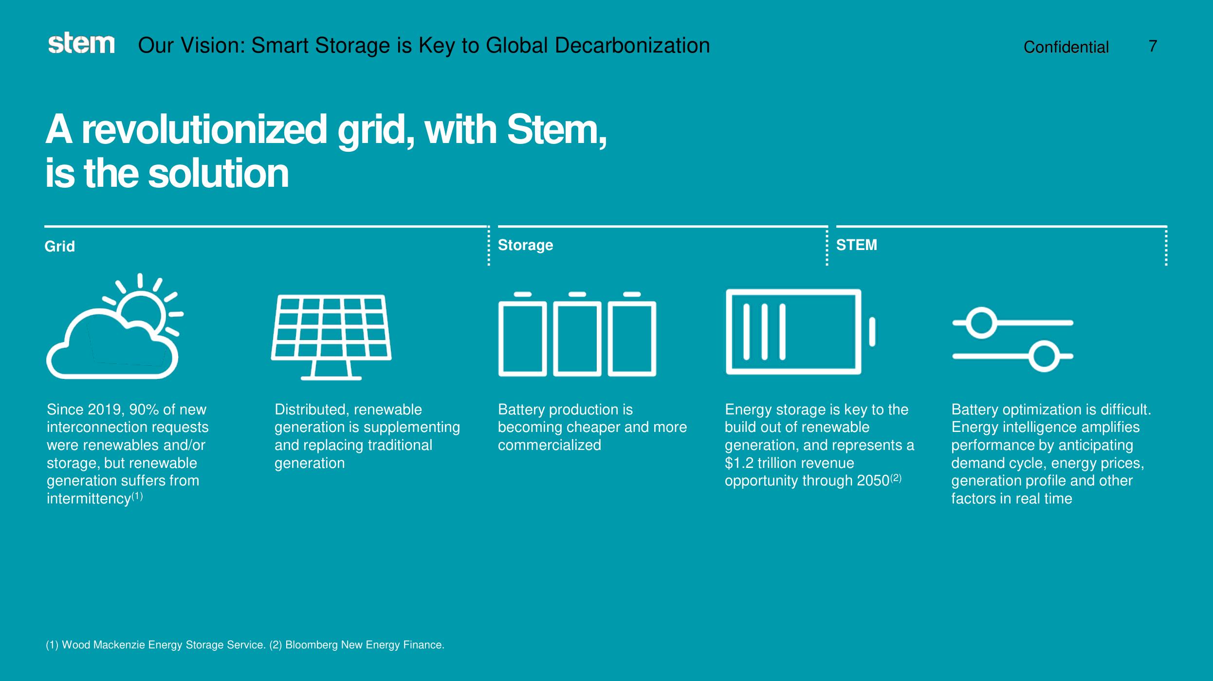 Stem SPAC Presentation Deck slide image #7