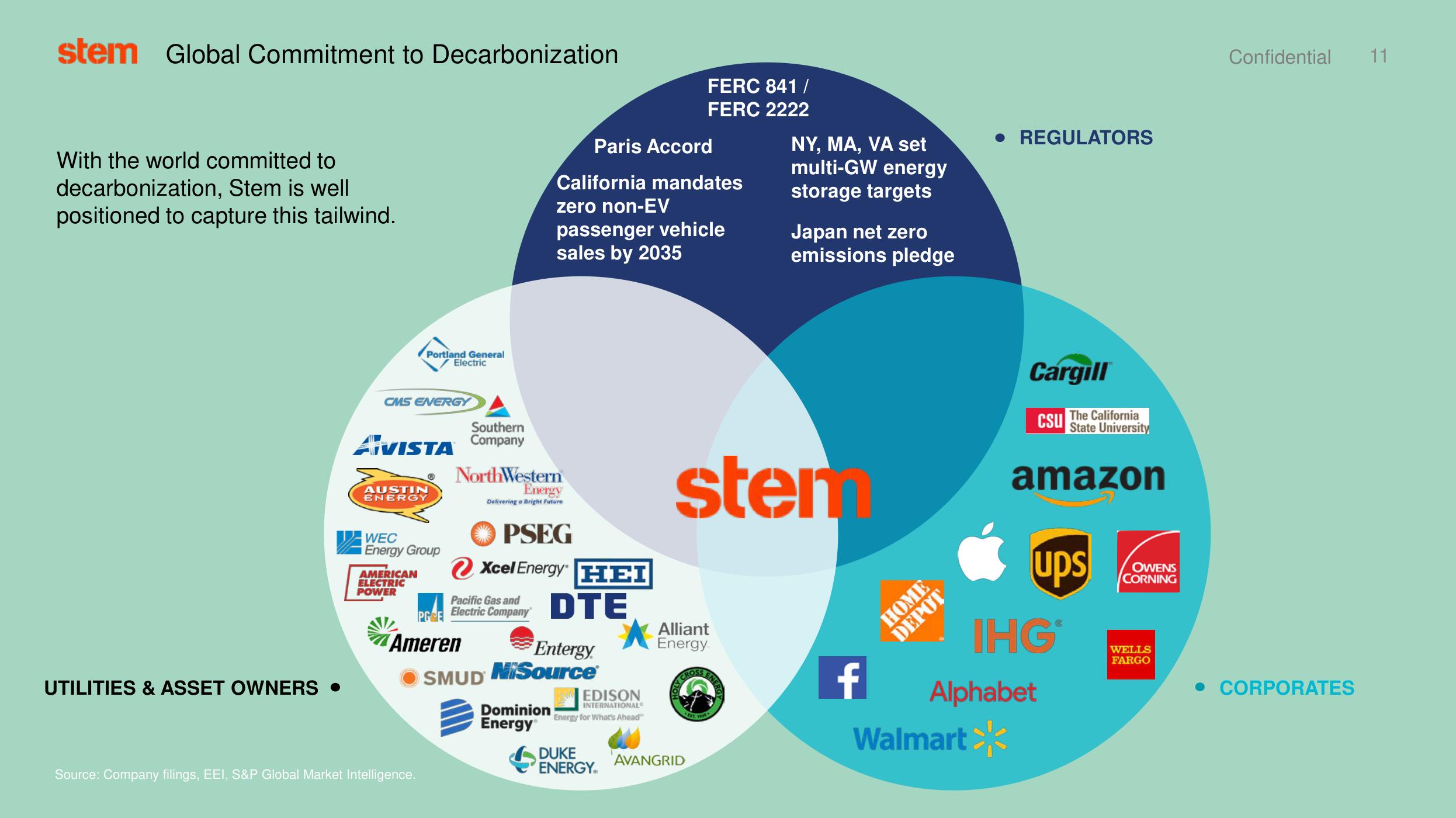 Stem SPAC Presentation Deck slide image #11